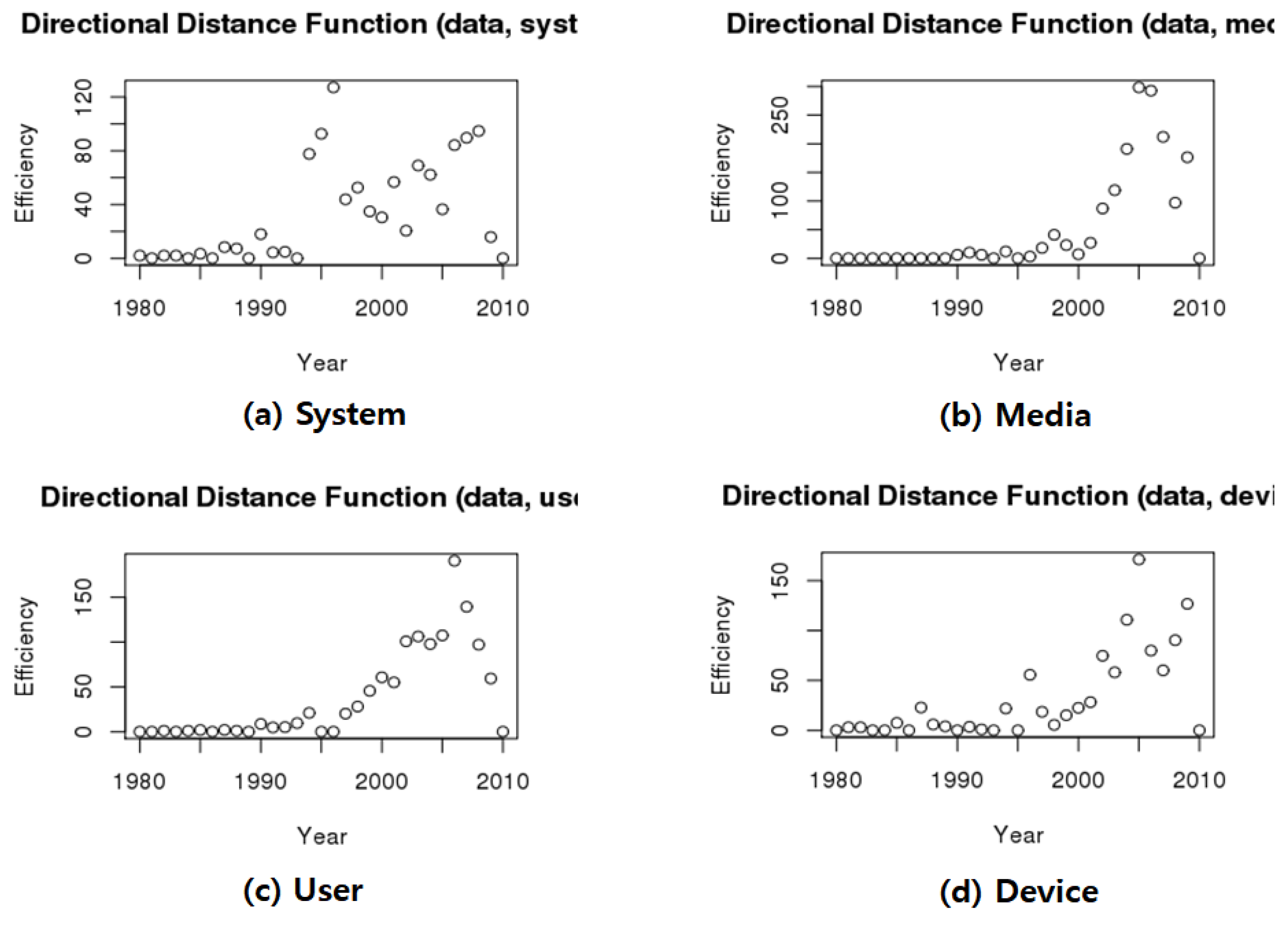Sustainability 11 03597 g007