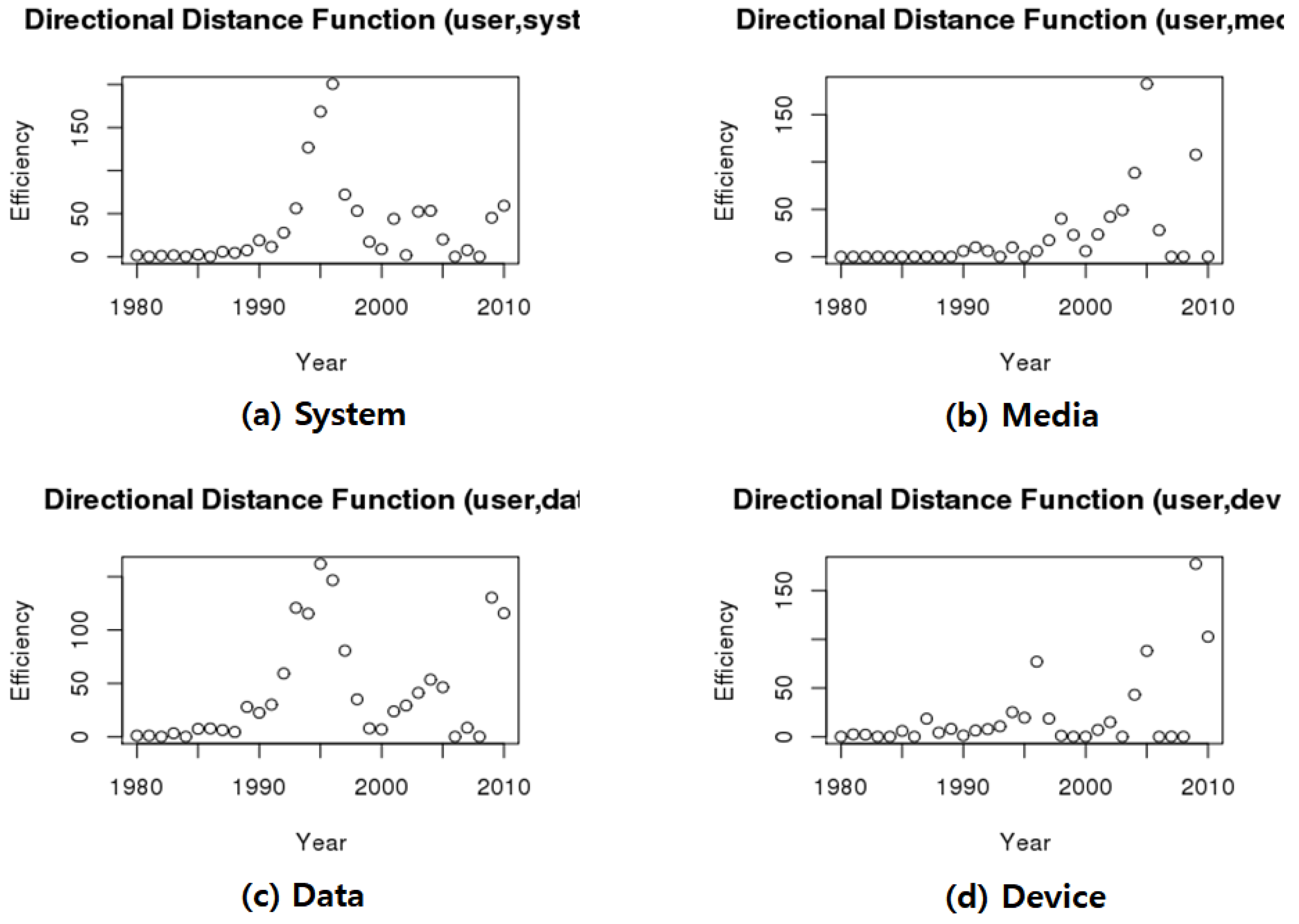 Sustainability 11 03597 g009
