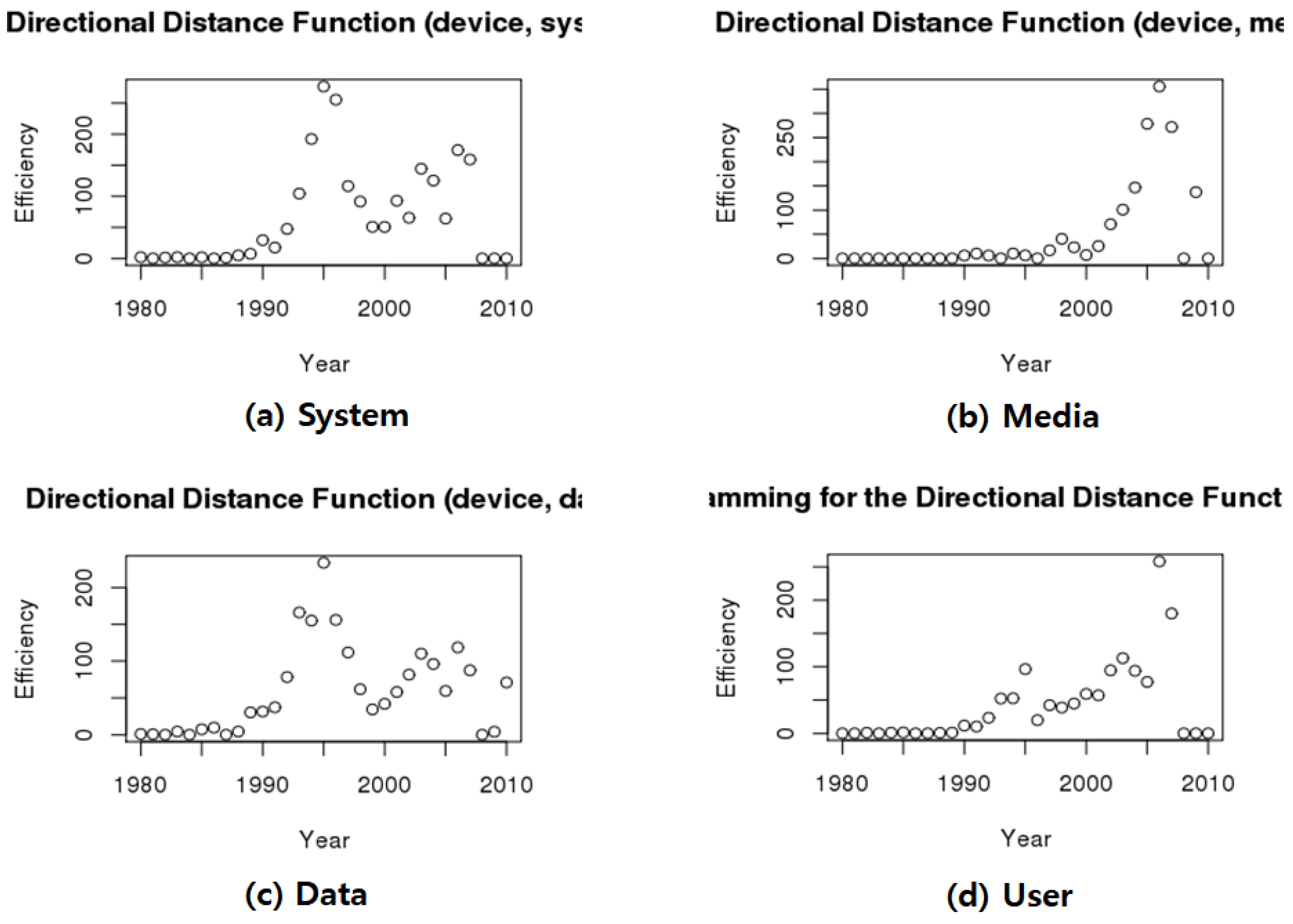 Sustainability 11 03597 g011