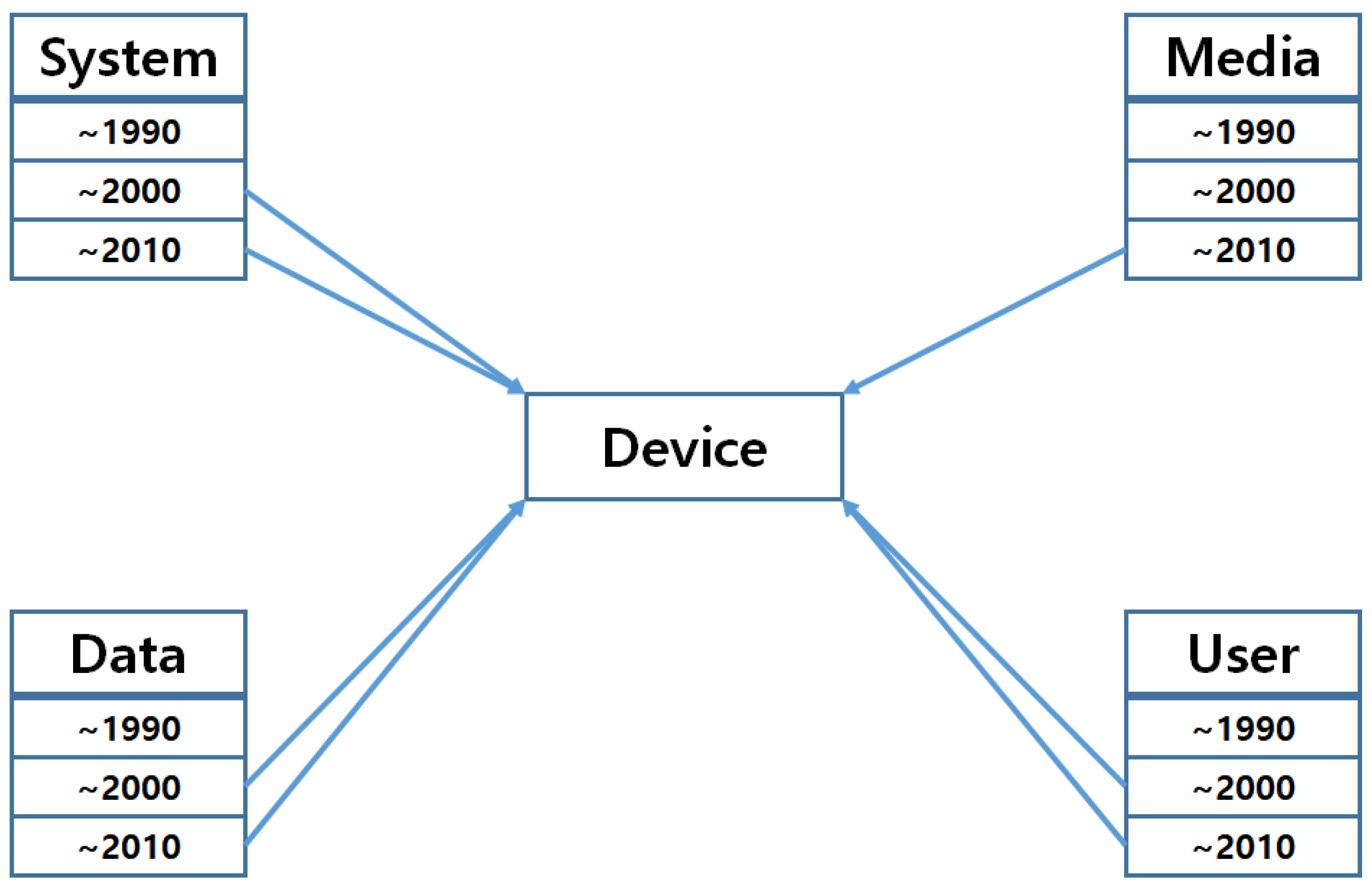 Sustainability 11 03597 g012