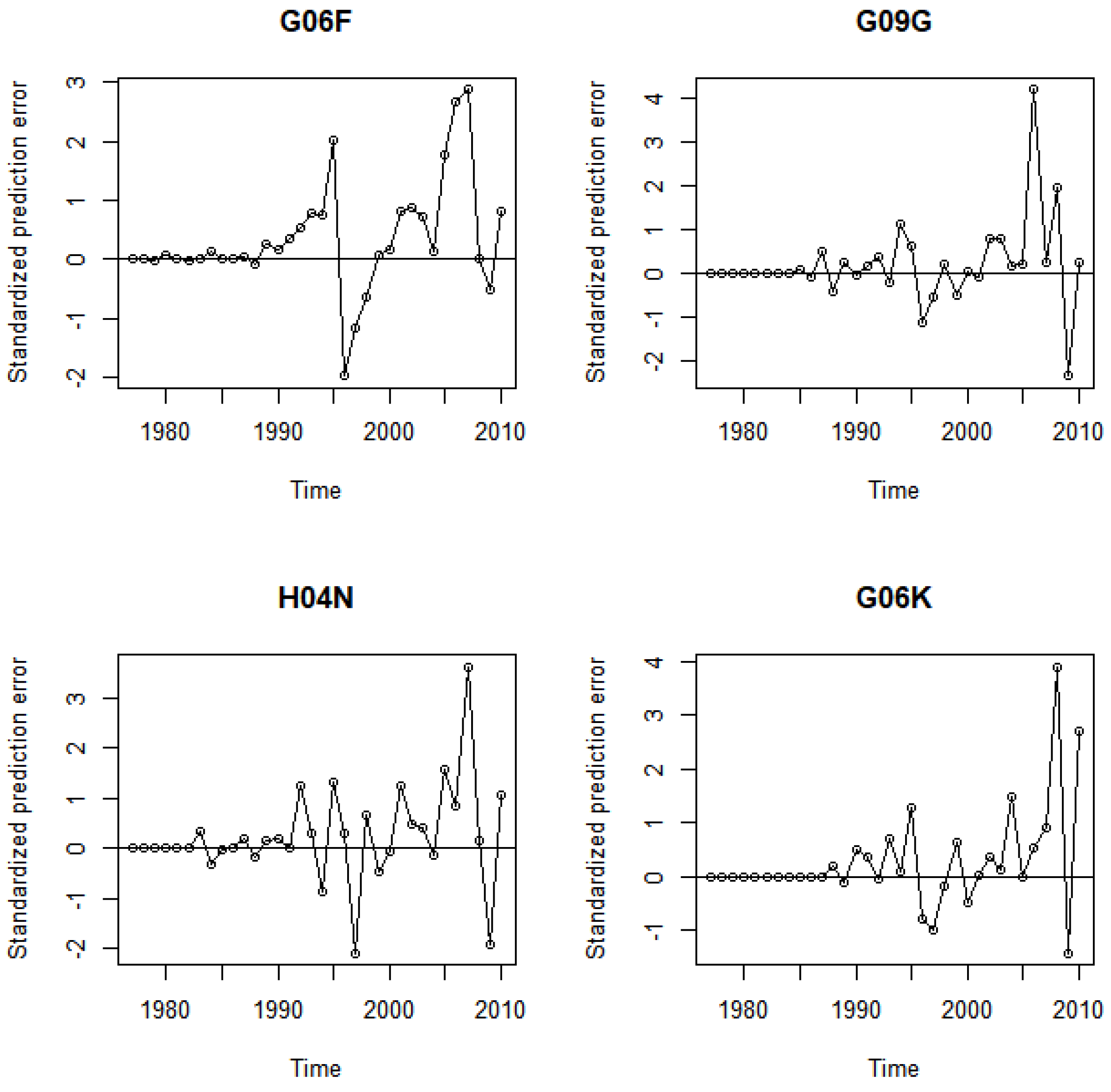 Sustainability 11 03597 g014