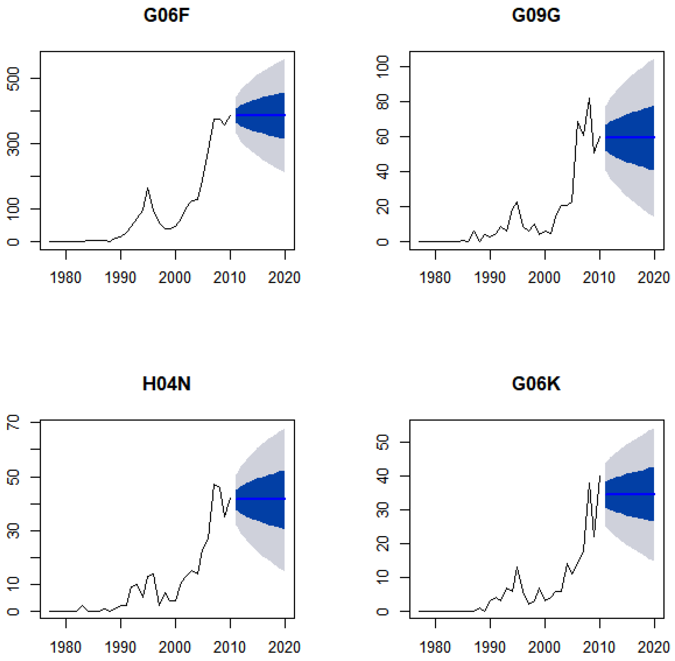 Sustainability 11 03597 g015