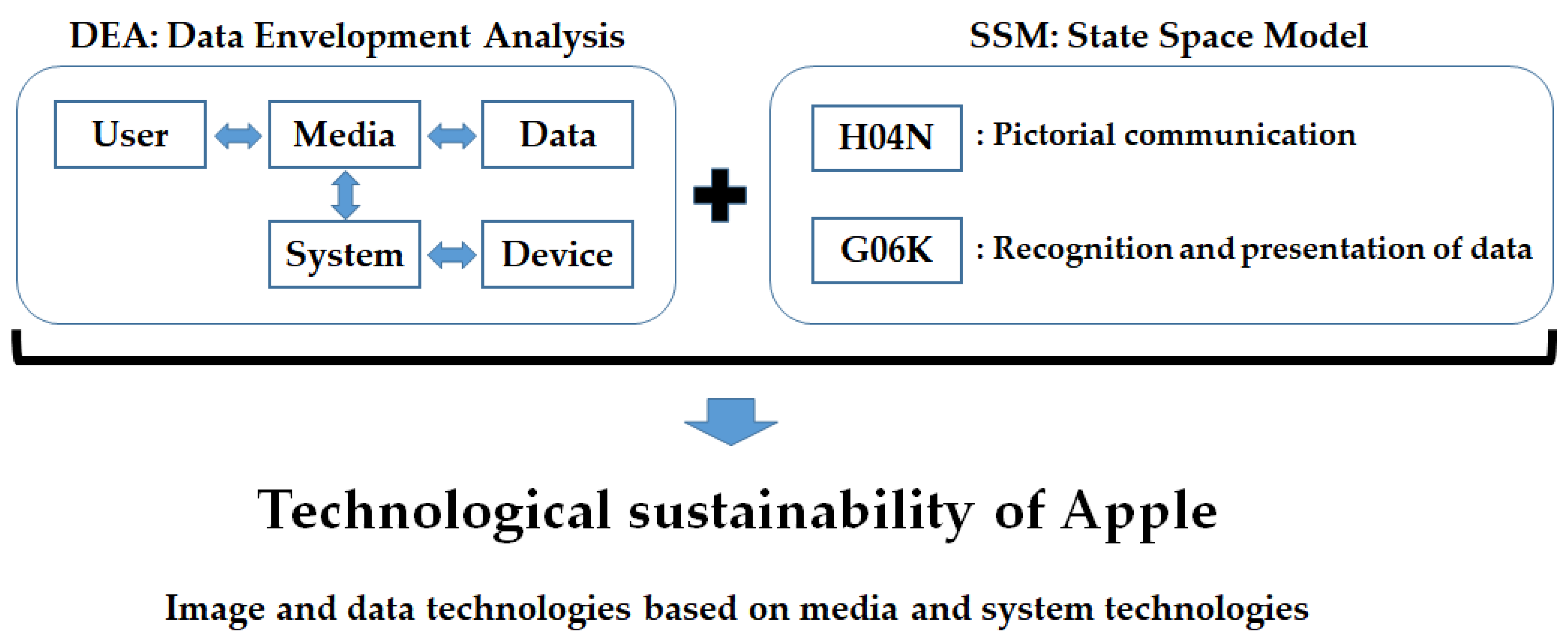Sustainability 11 03597 g016
