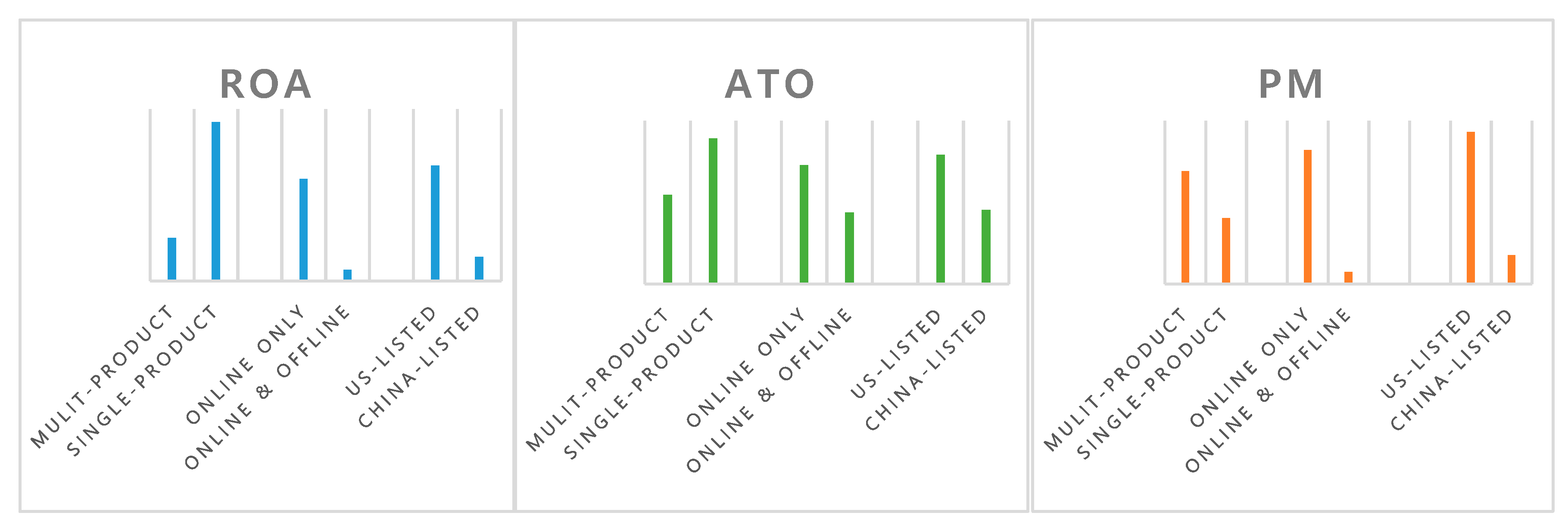 Sustainability 11 03602 g002