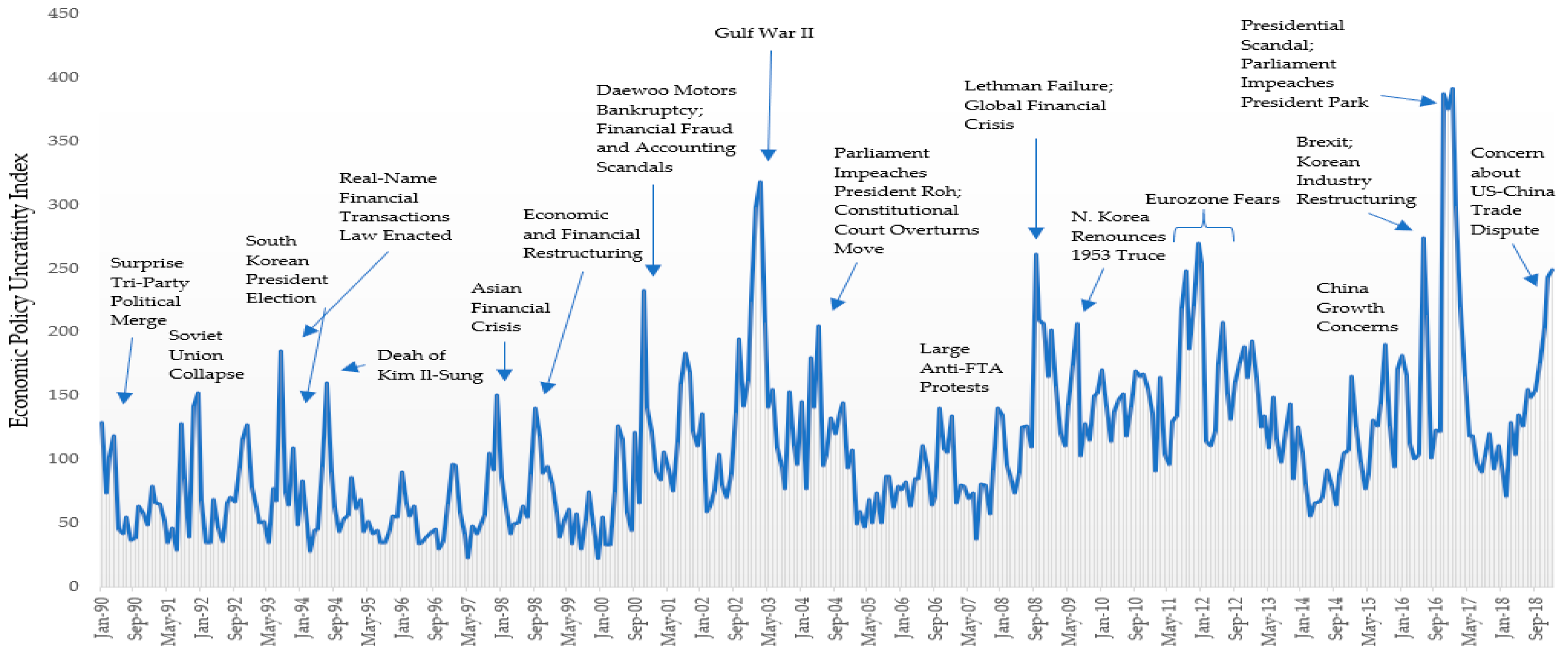 Sustainability 11 03603 g002
