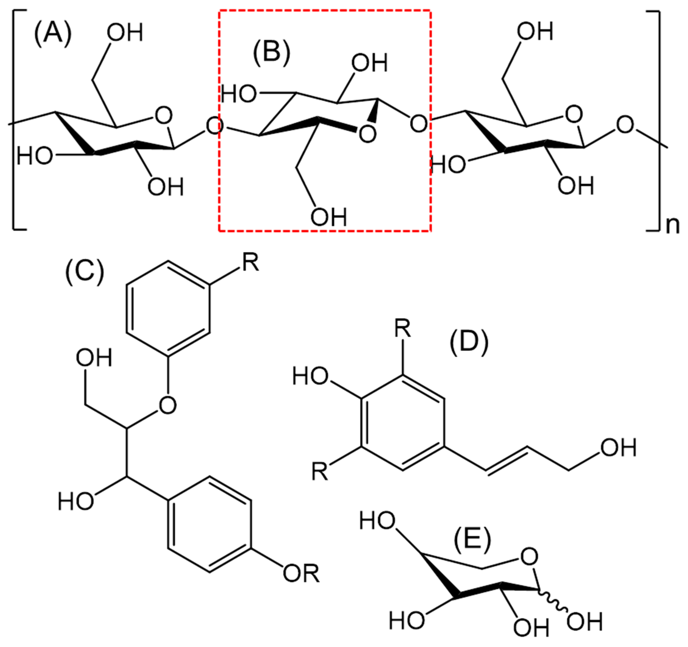 Sustainability 11 03604 g001