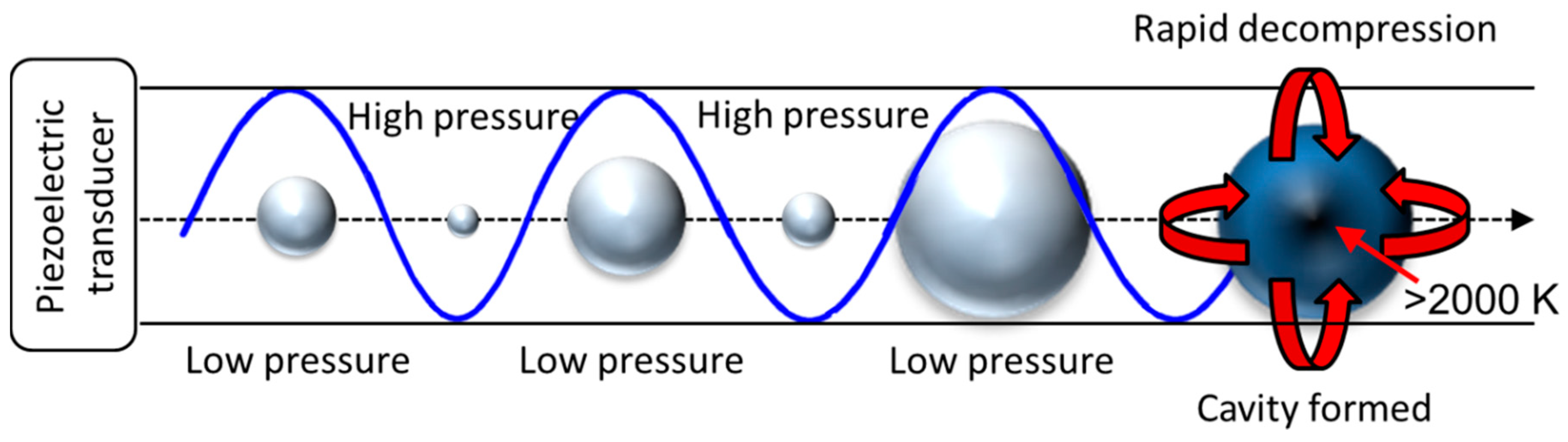 Sustainability 11 03604 g006