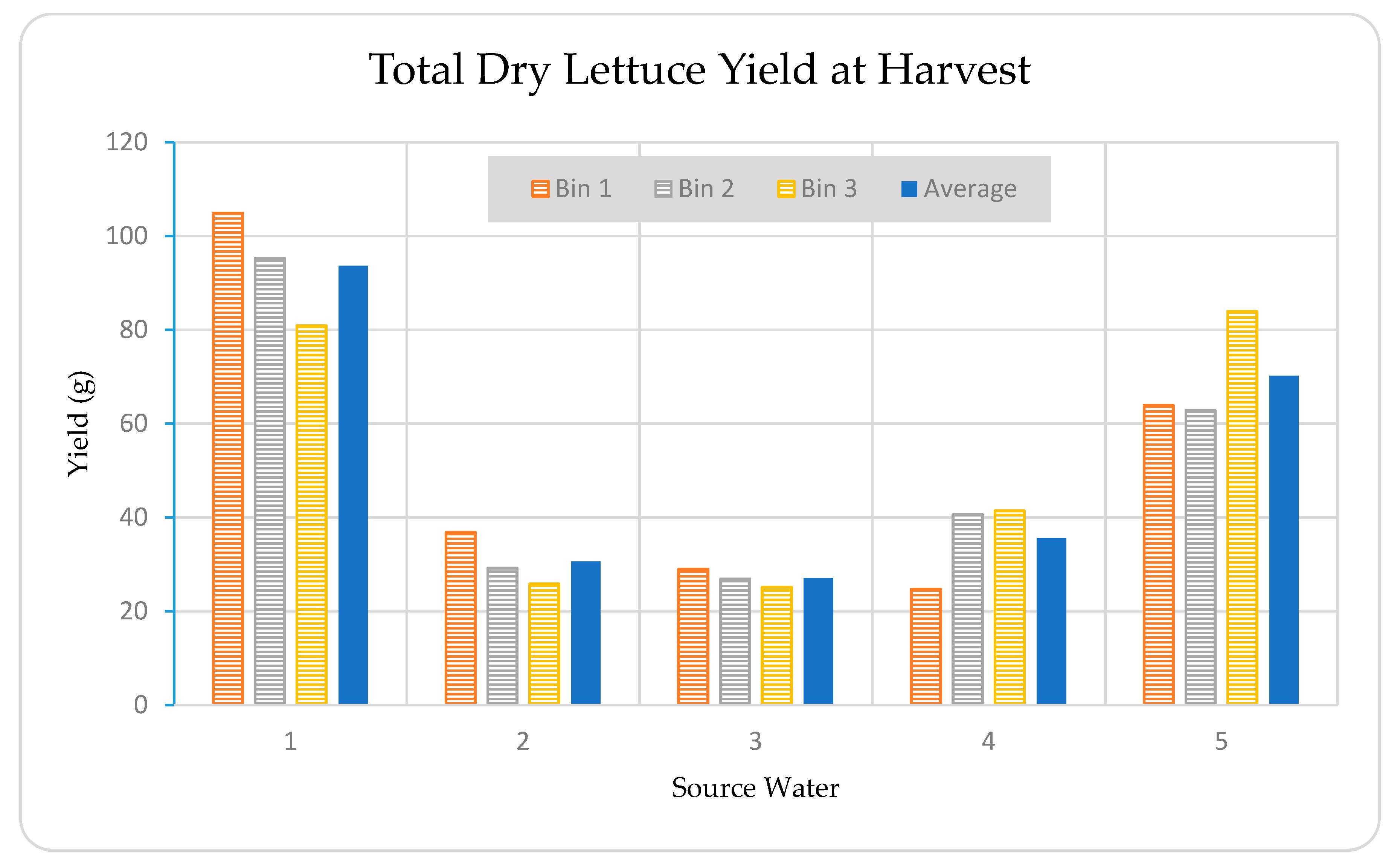 Sustainability 11 03605 g003