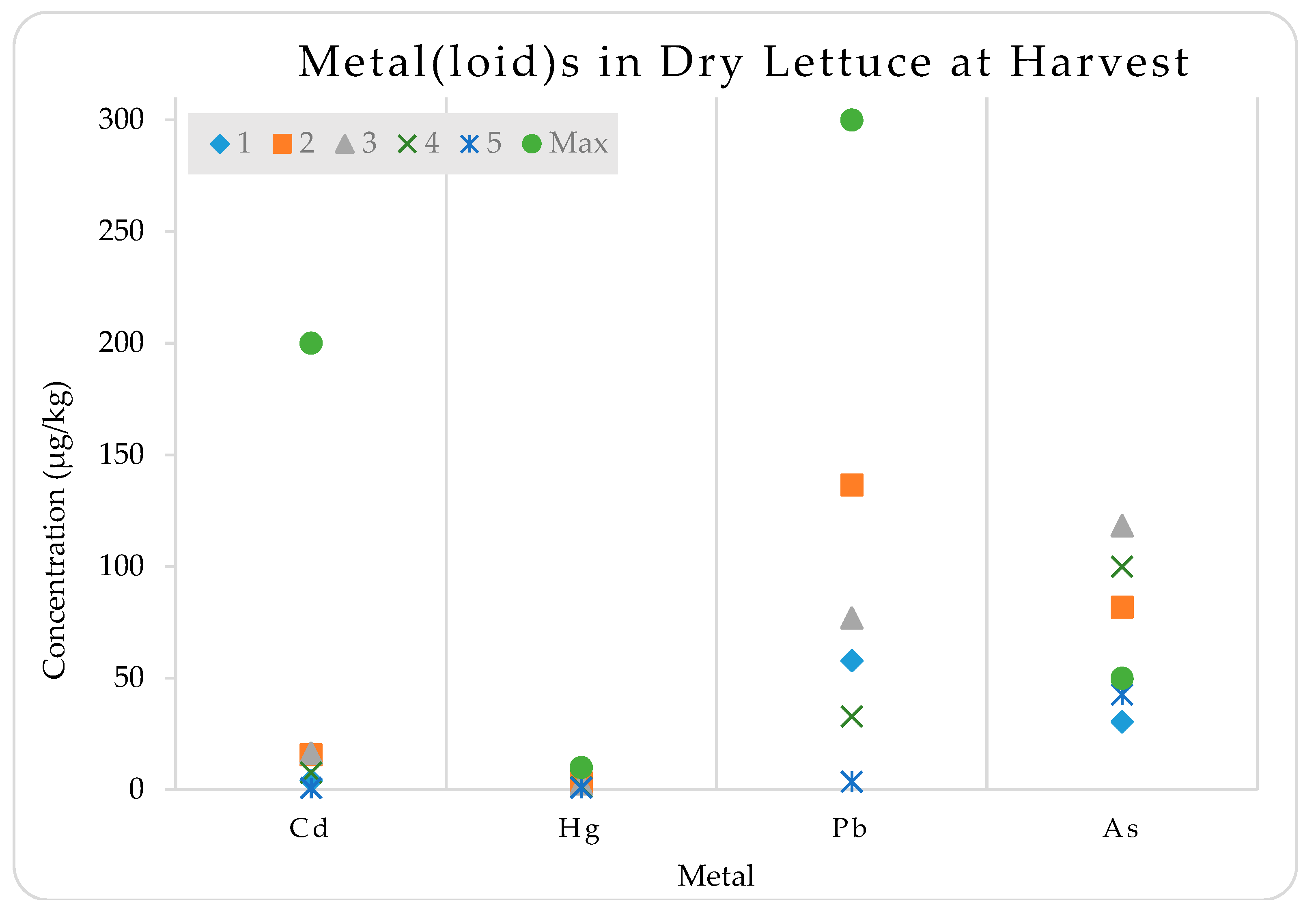 Sustainability 11 03605 g005