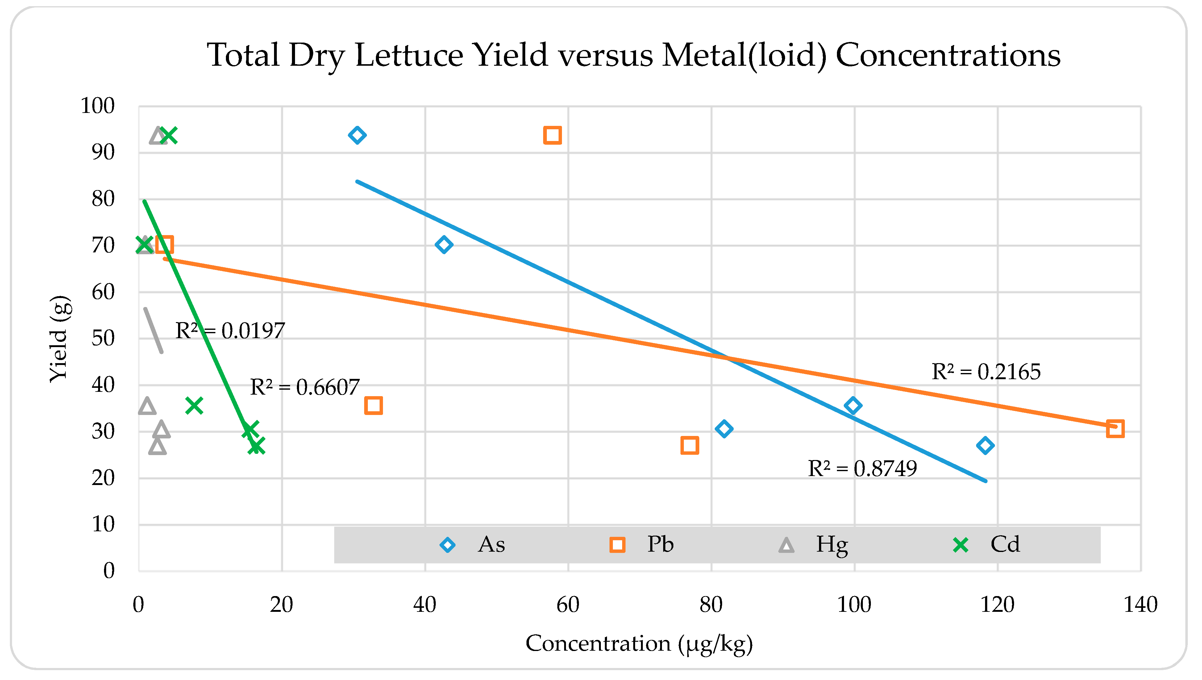 Sustainability 11 03605 g006