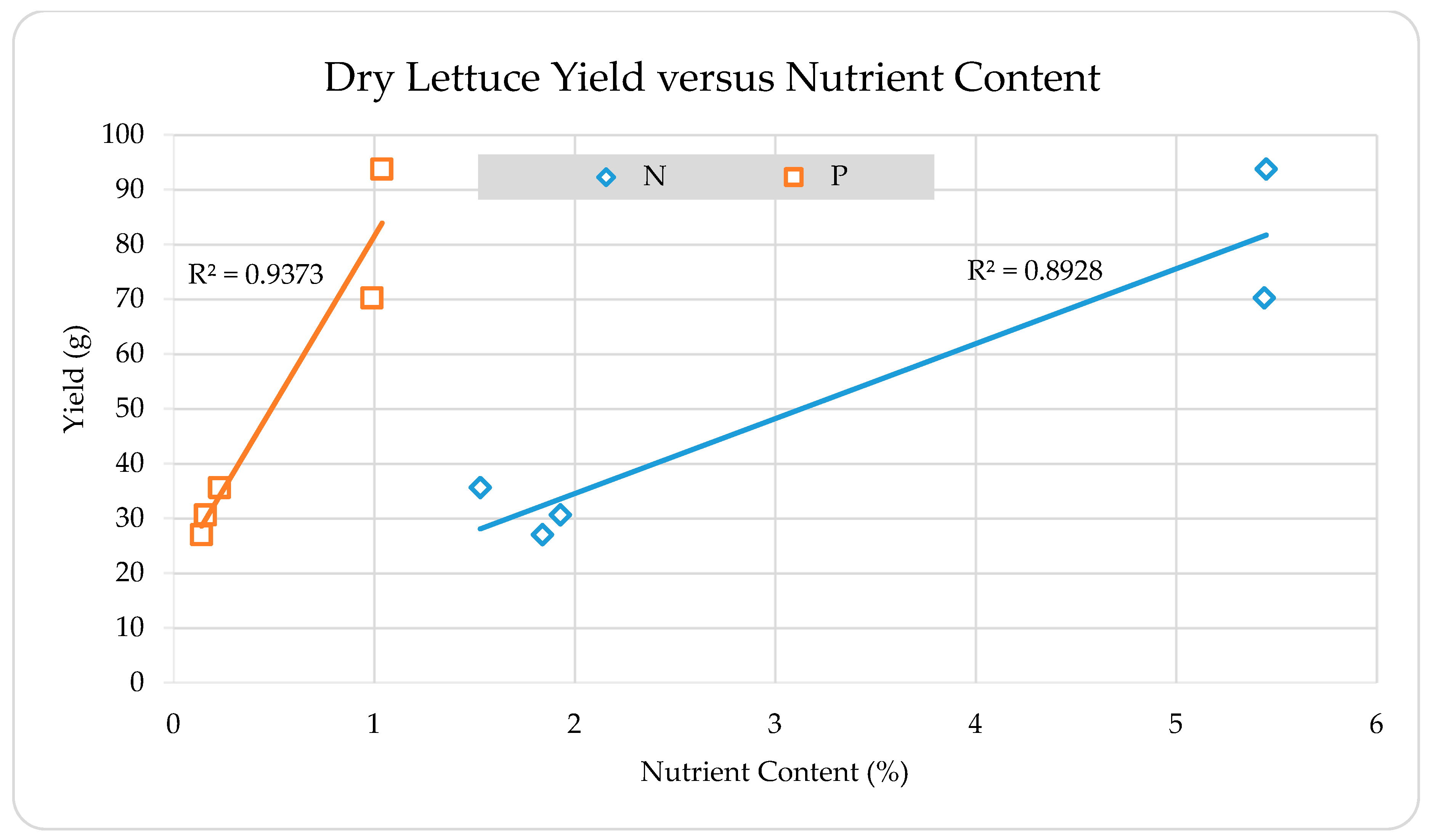Sustainability 11 03605 g007