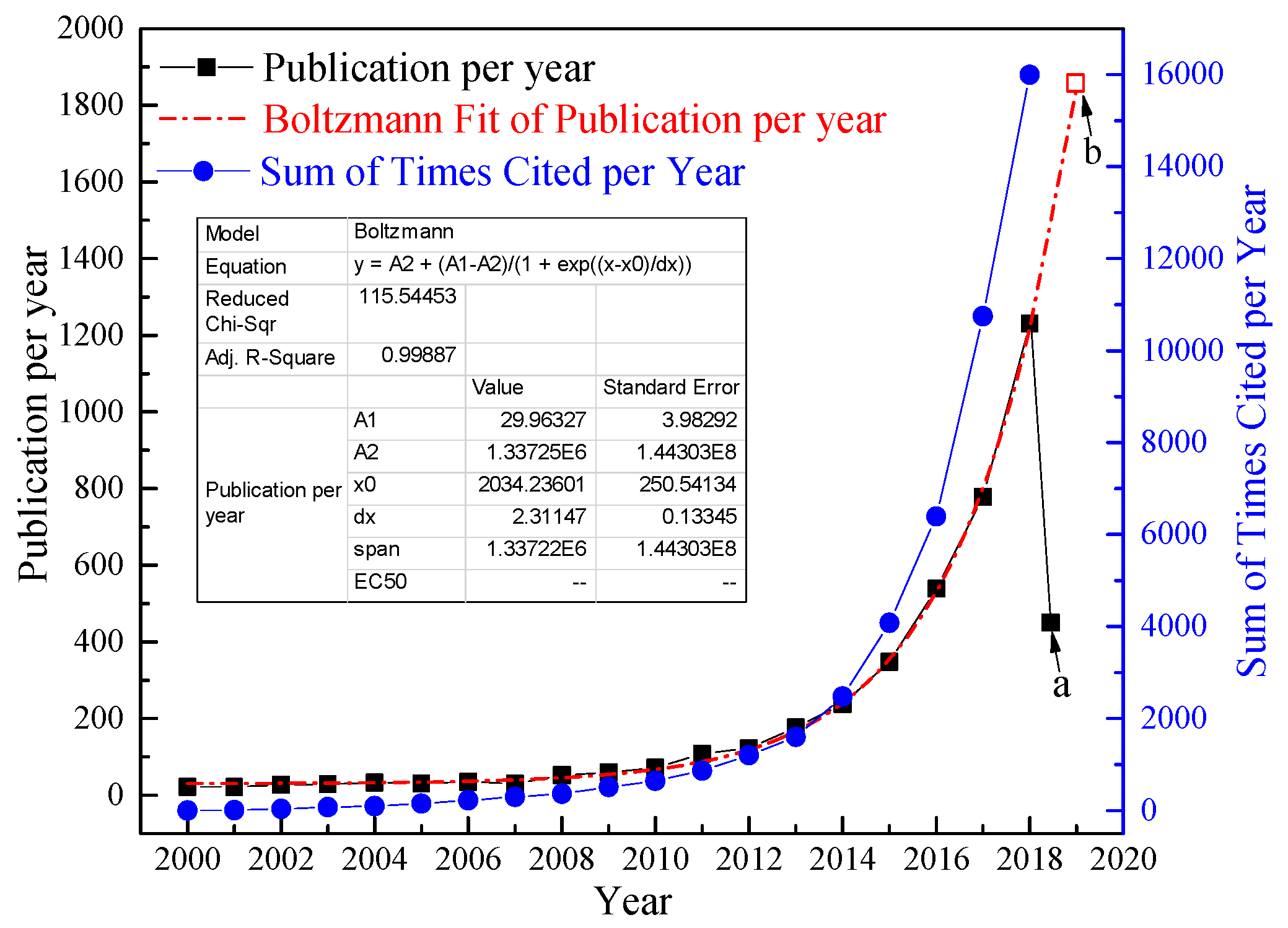 Sustainability 11 03606 g002