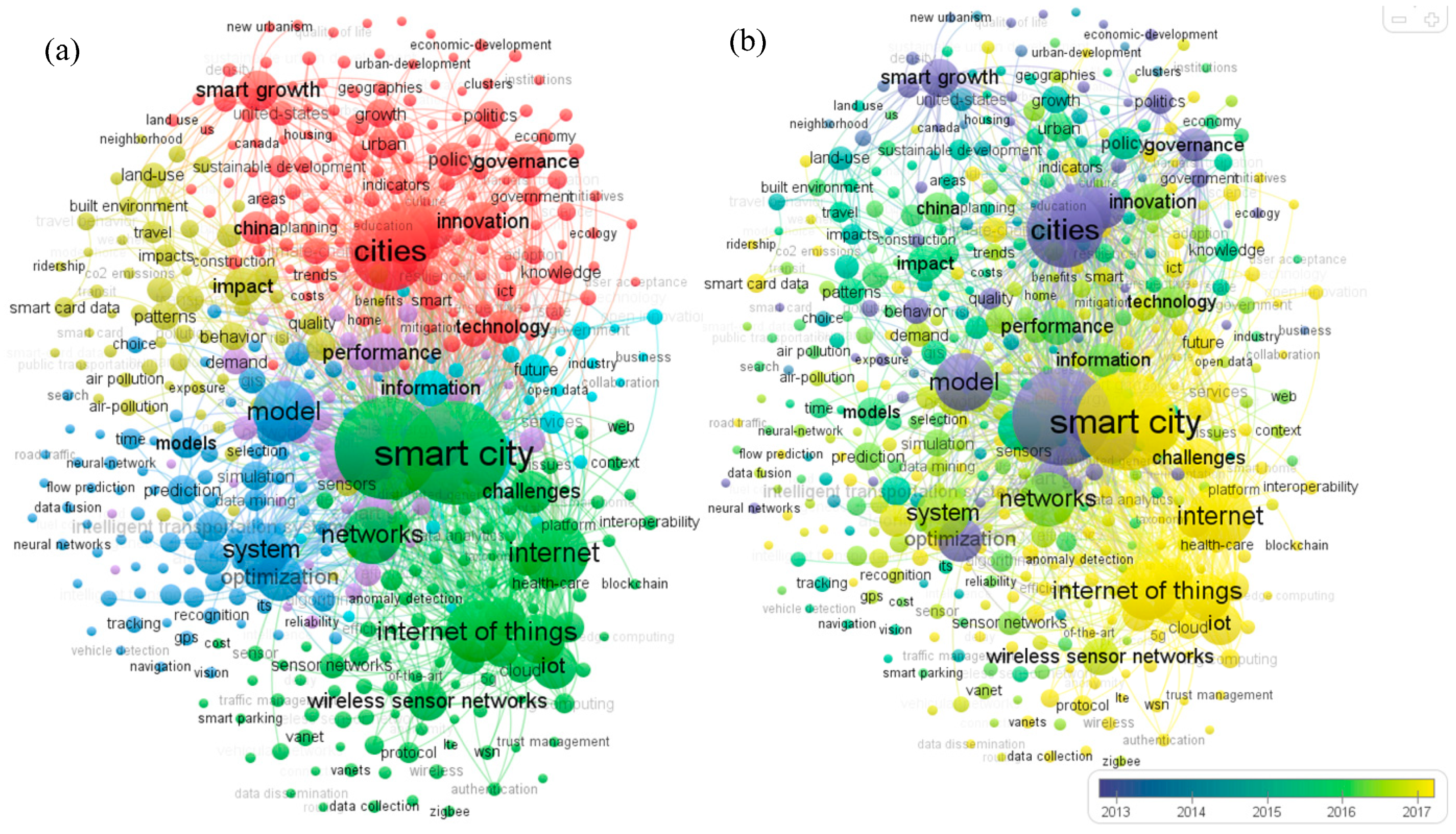 Sustainability 11 03606 g003