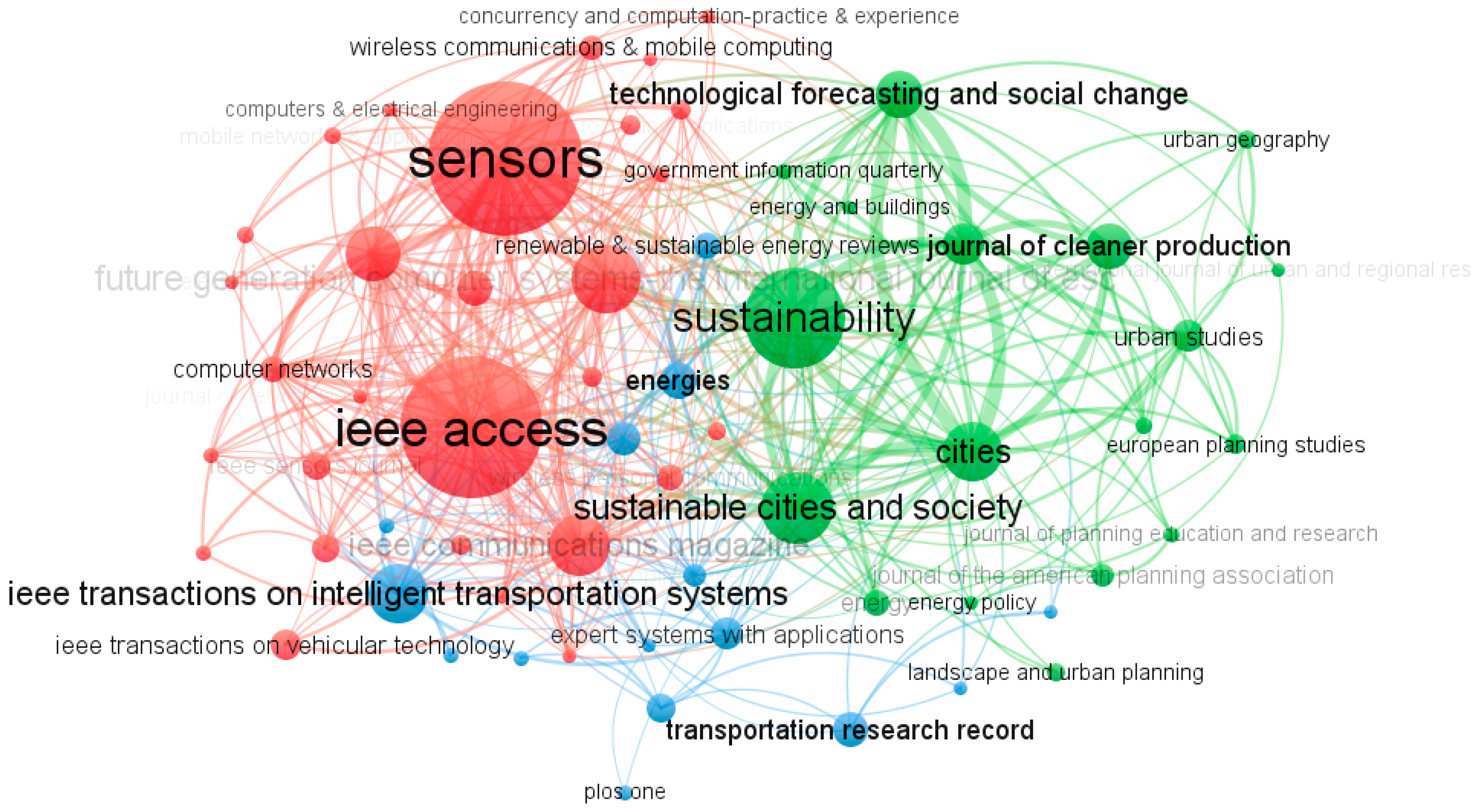 Sustainability 11 03606 g010