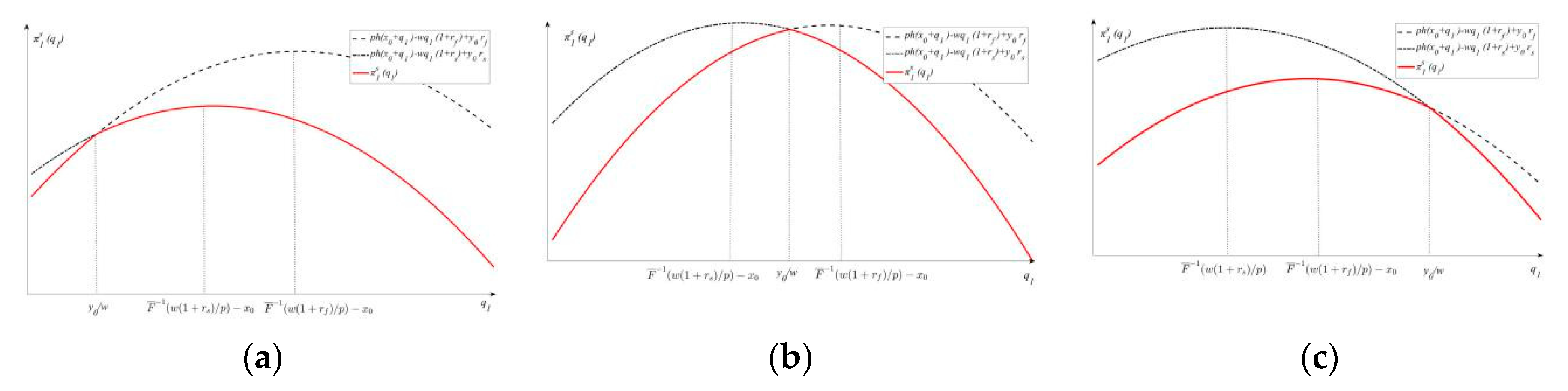 Sustainability 11 03608 g001