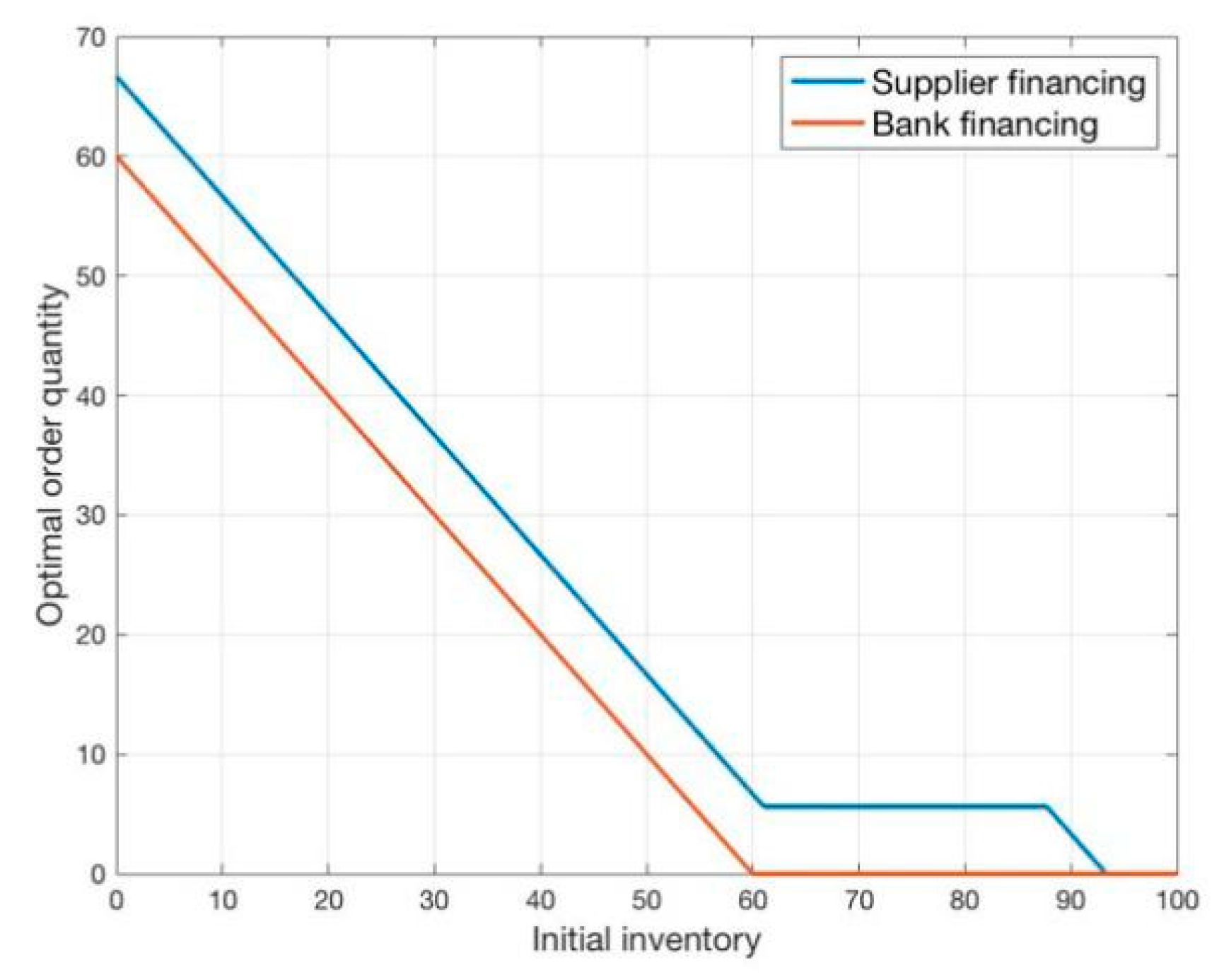 Sustainability 11 03608 g002