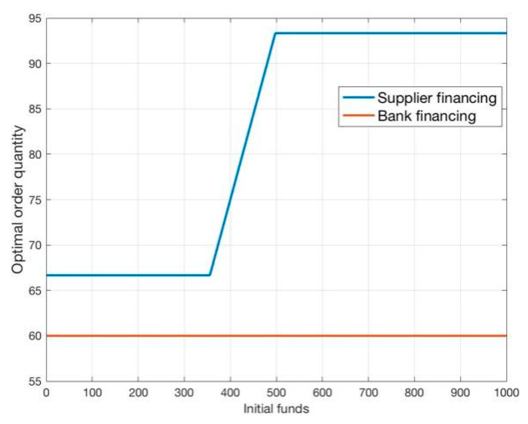 Sustainability 11 03608 g003