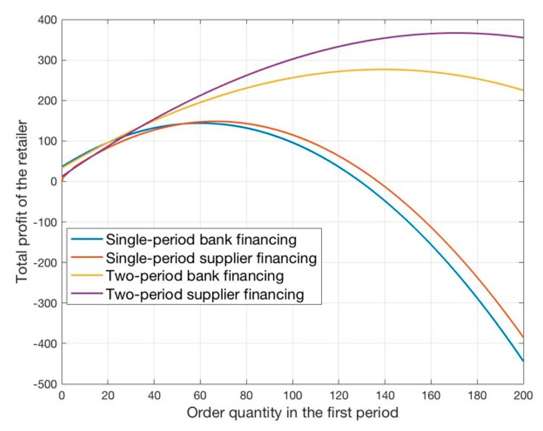 Sustainability 11 03608 g004