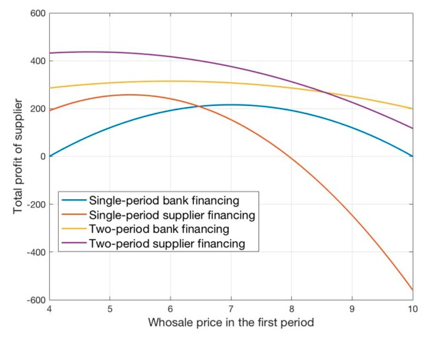 Sustainability 11 03608 g005