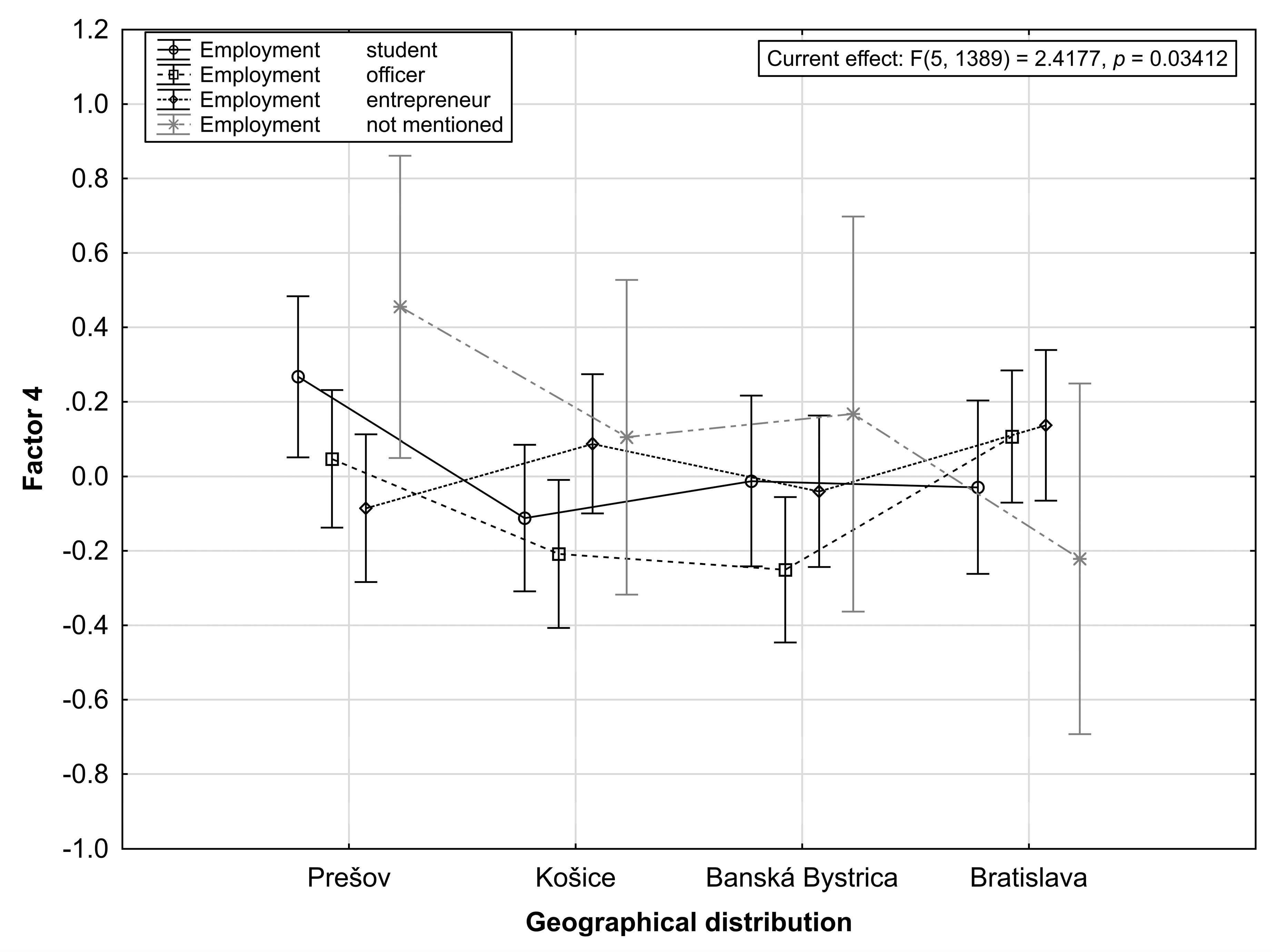 Sustainability 11 03609 g010