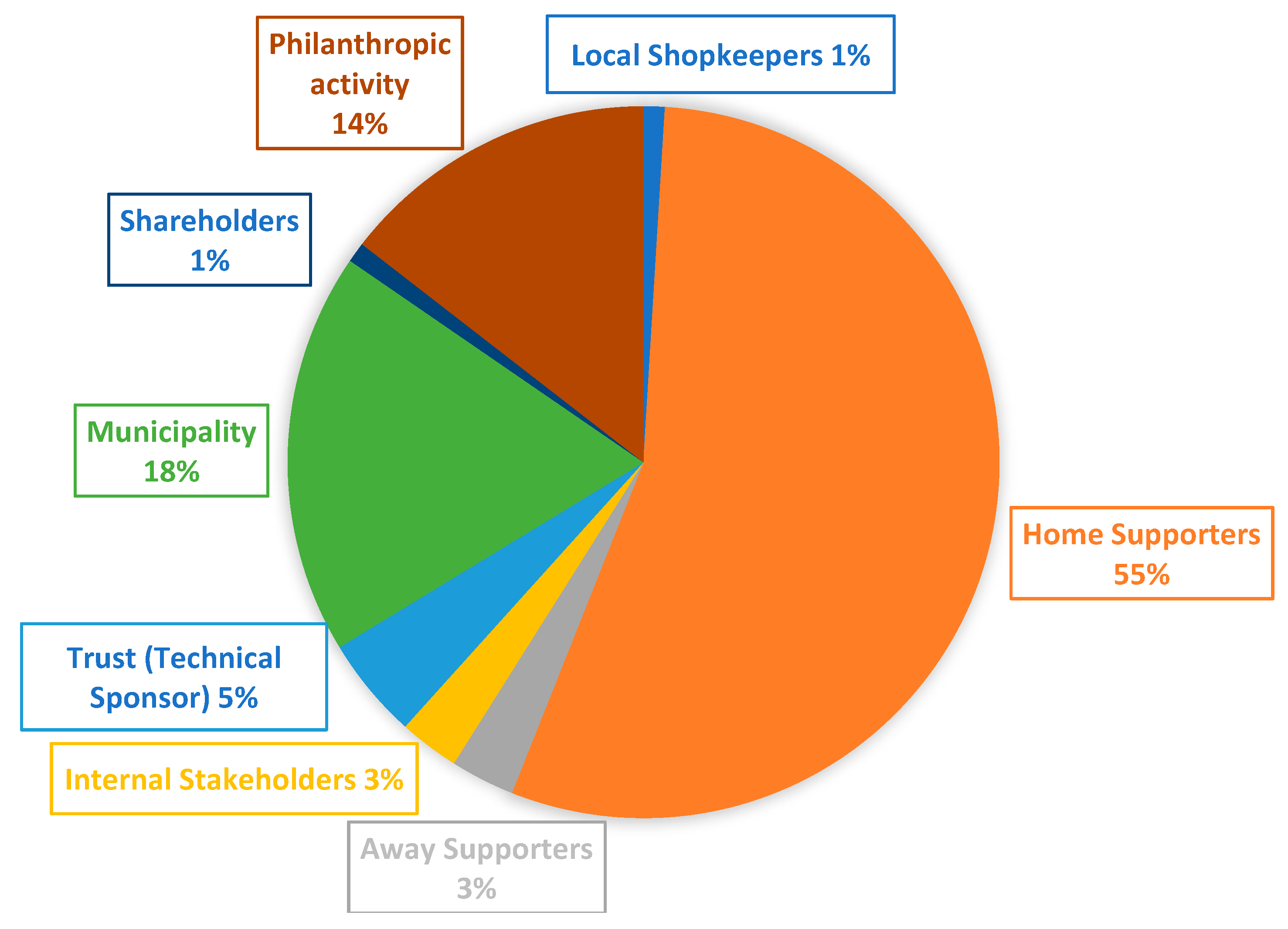 Sustainability 11 03612 g001