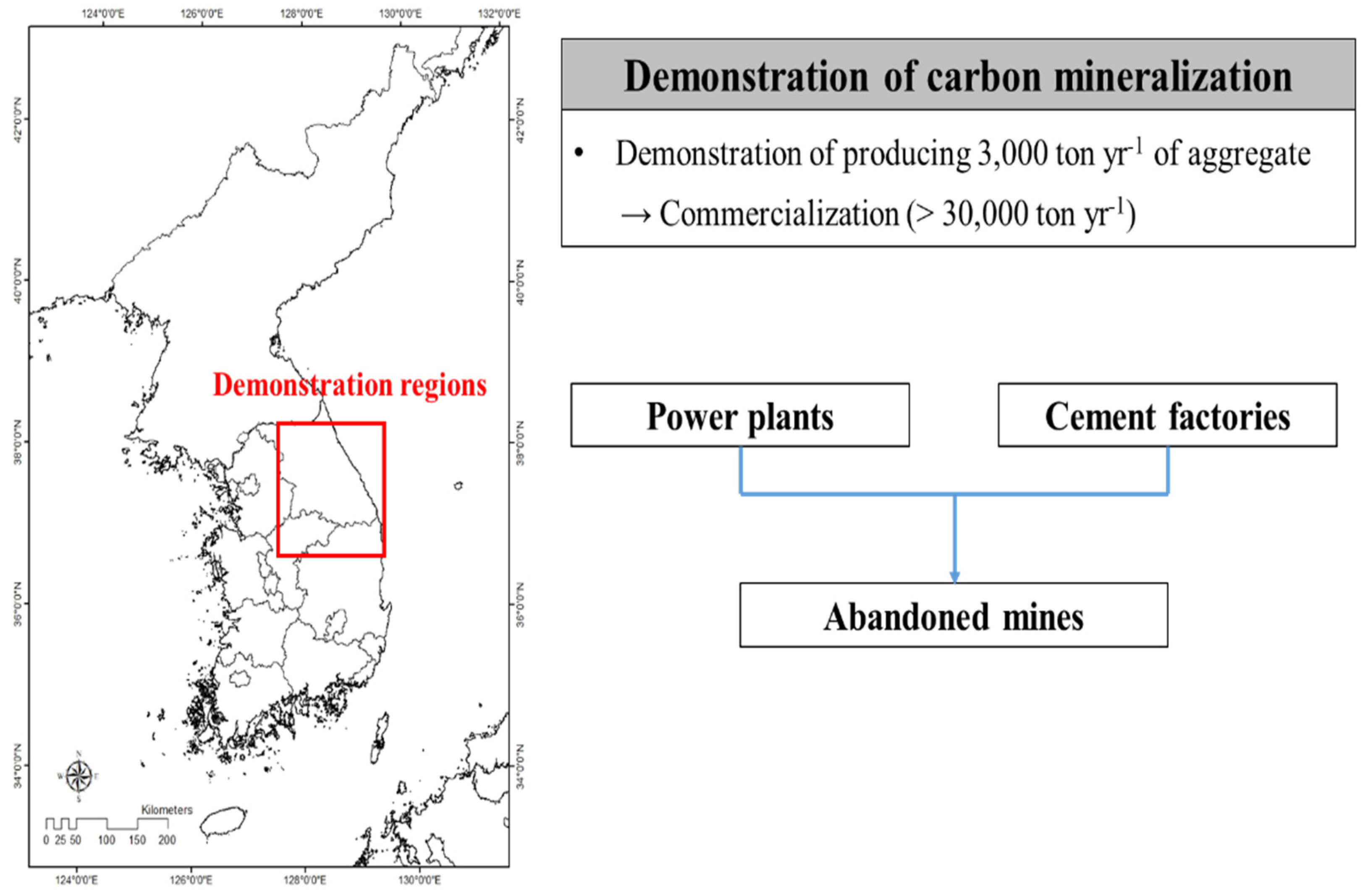 Sustainability 11 03613 g001