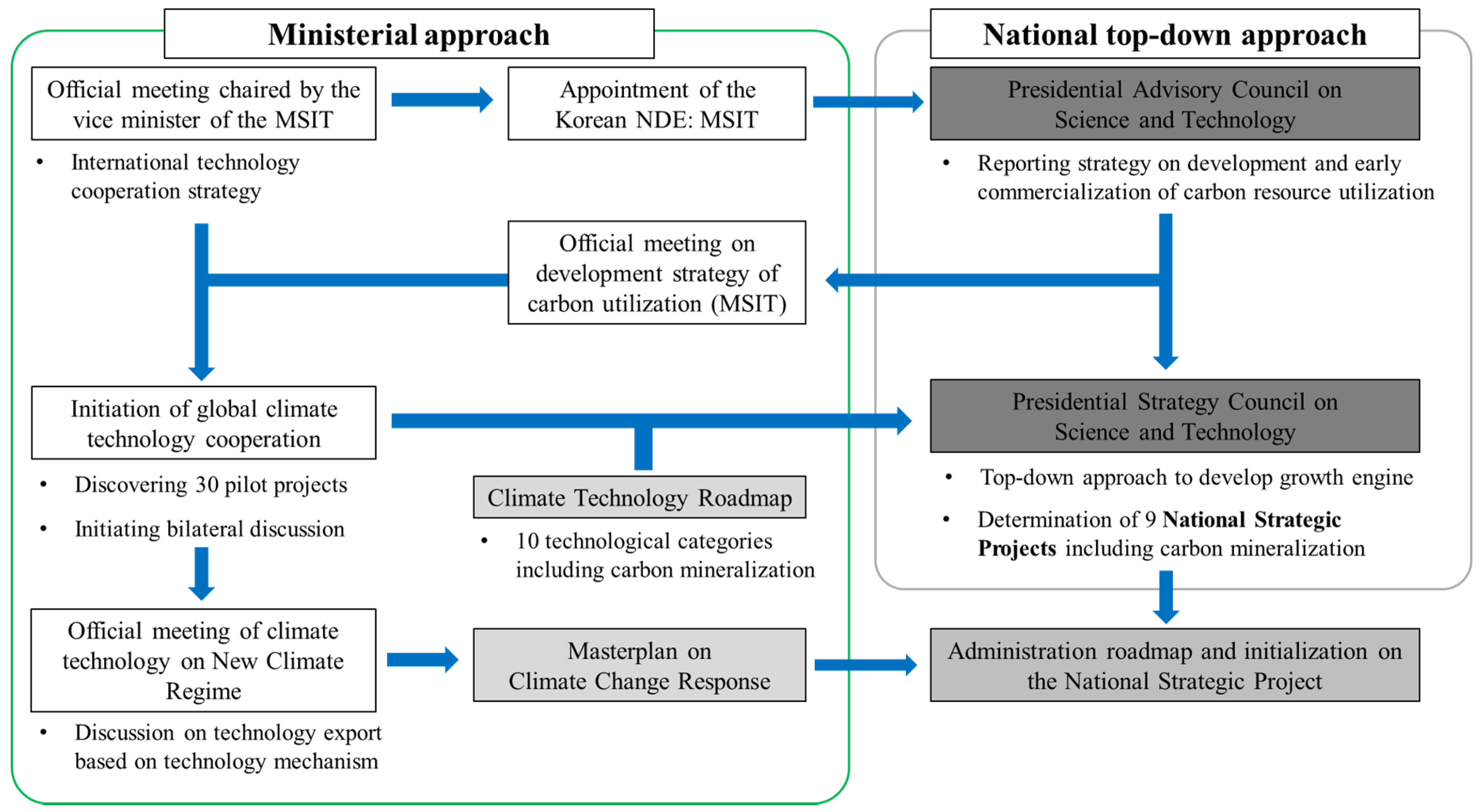 Sustainability 11 03613 g002