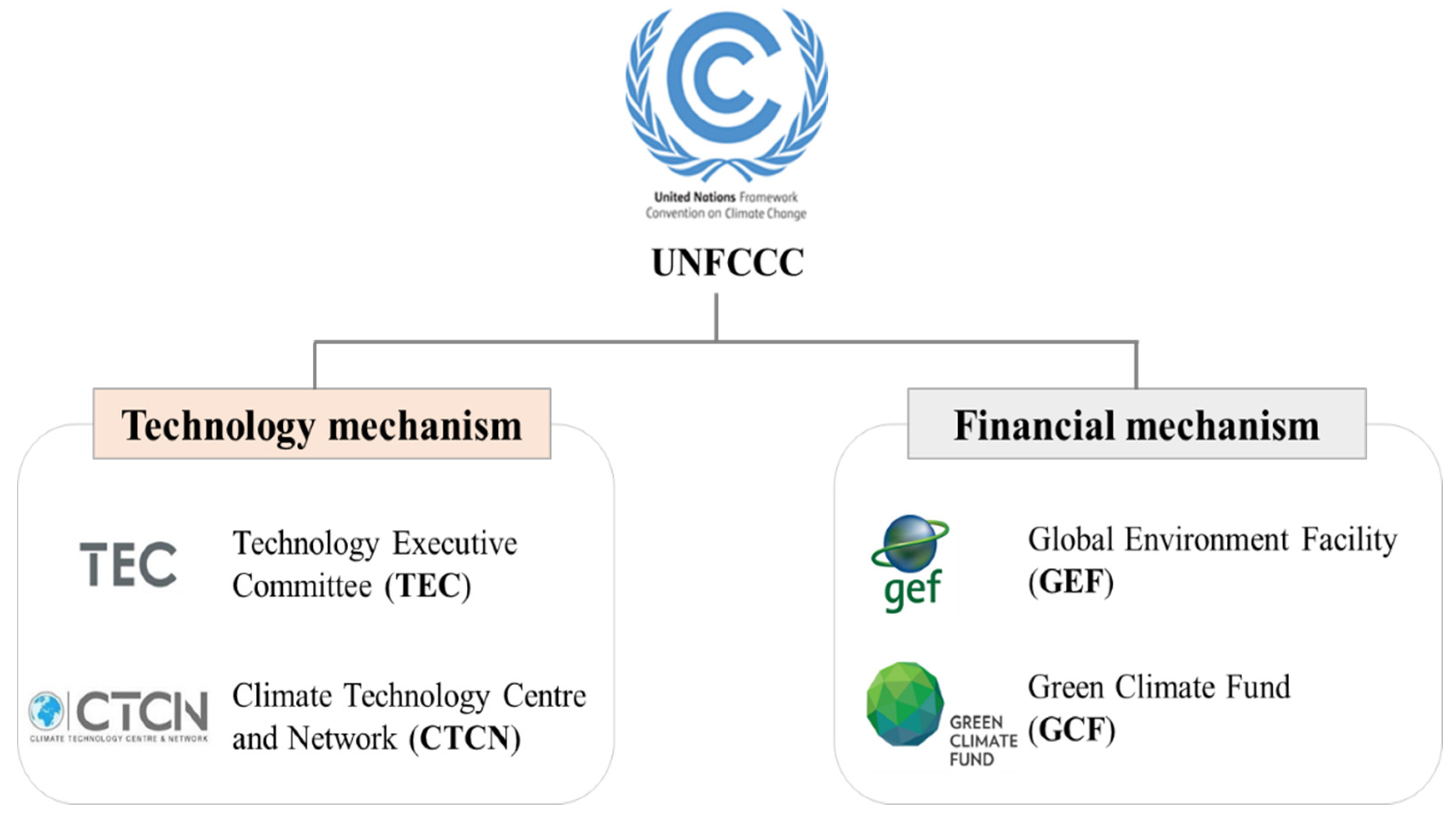 Sustainability 11 03613 g003