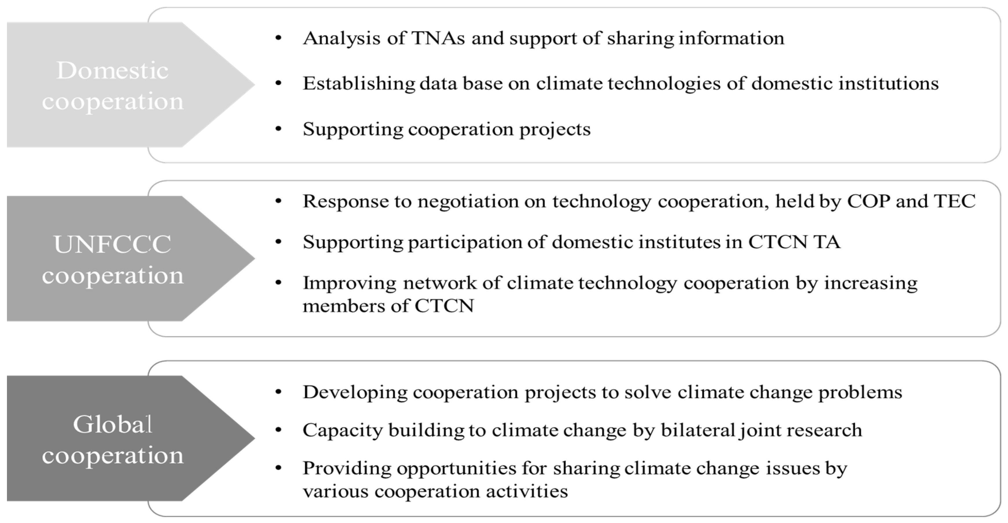 Sustainability 11 03613 g004