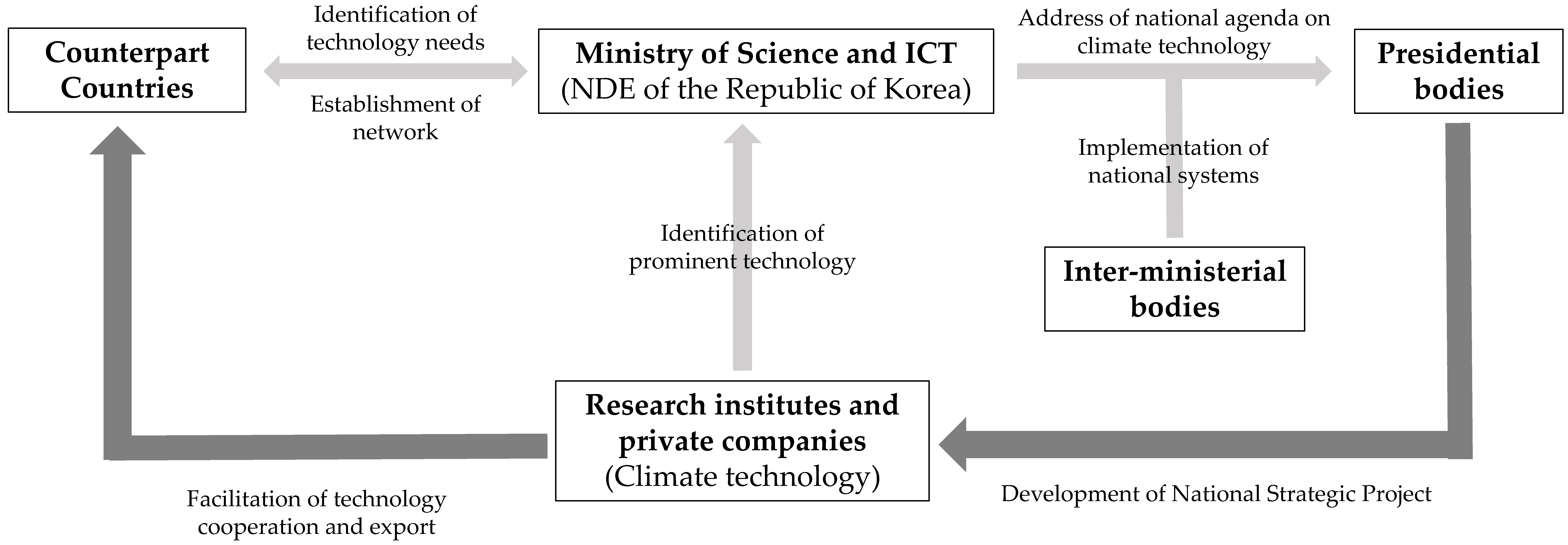 Sustainability 11 03613 g007