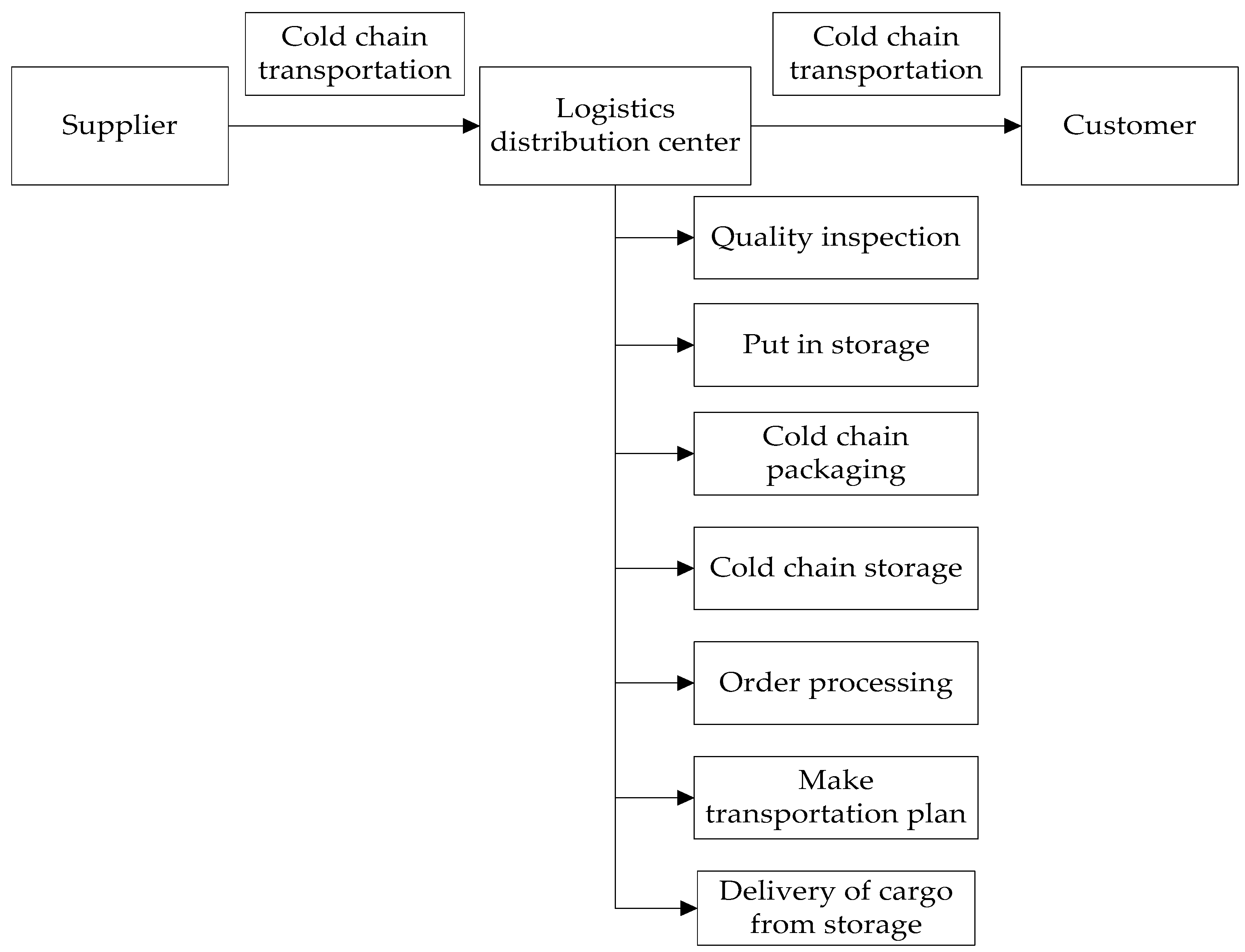 Sustainability 11 03618 g001