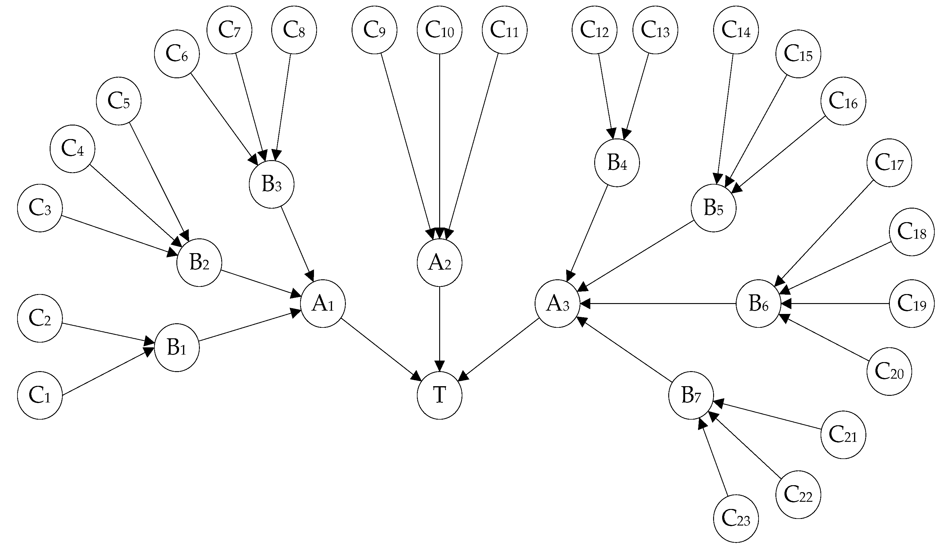 Sustainability 11 03618 g003