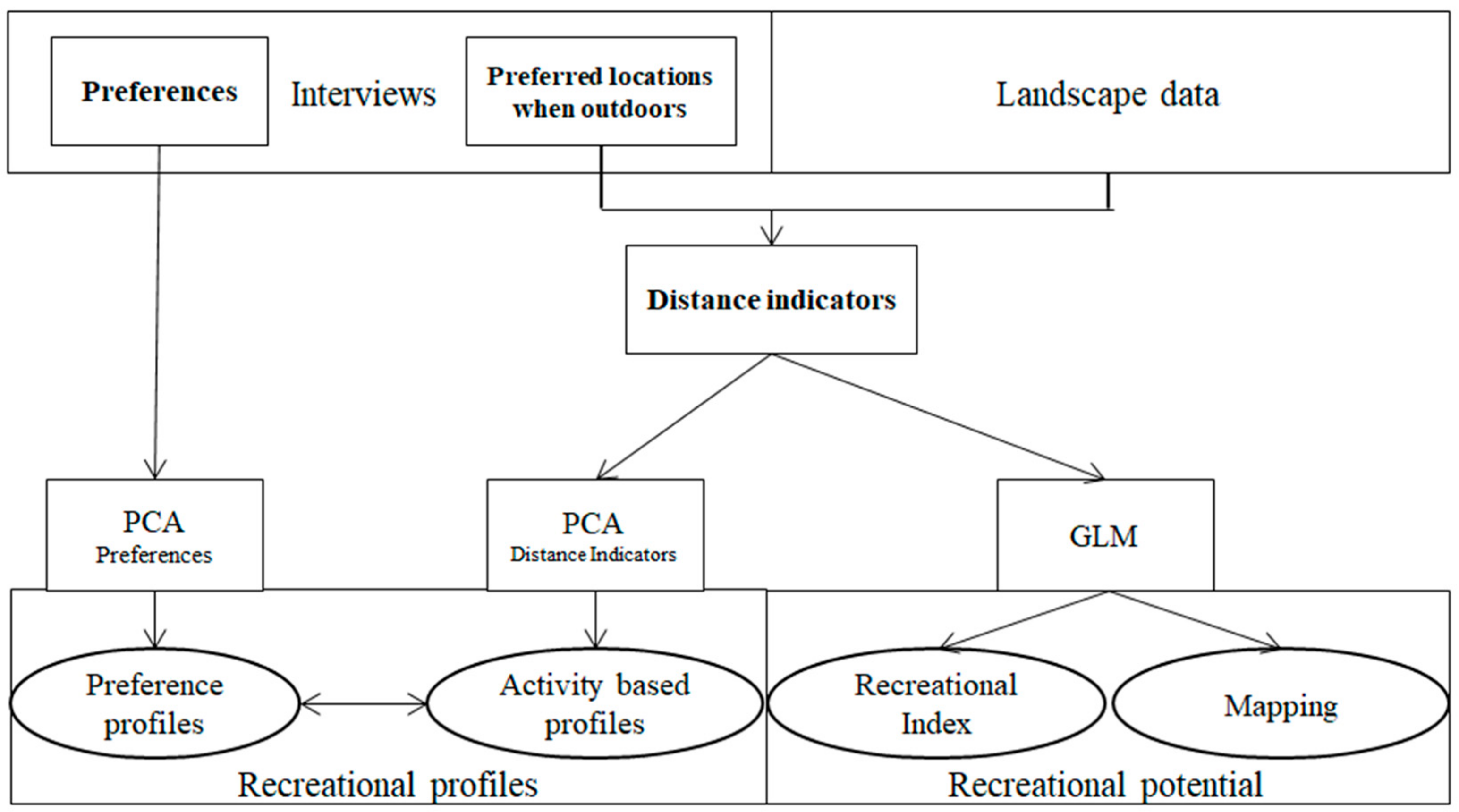Sustainability 11 03620 g002