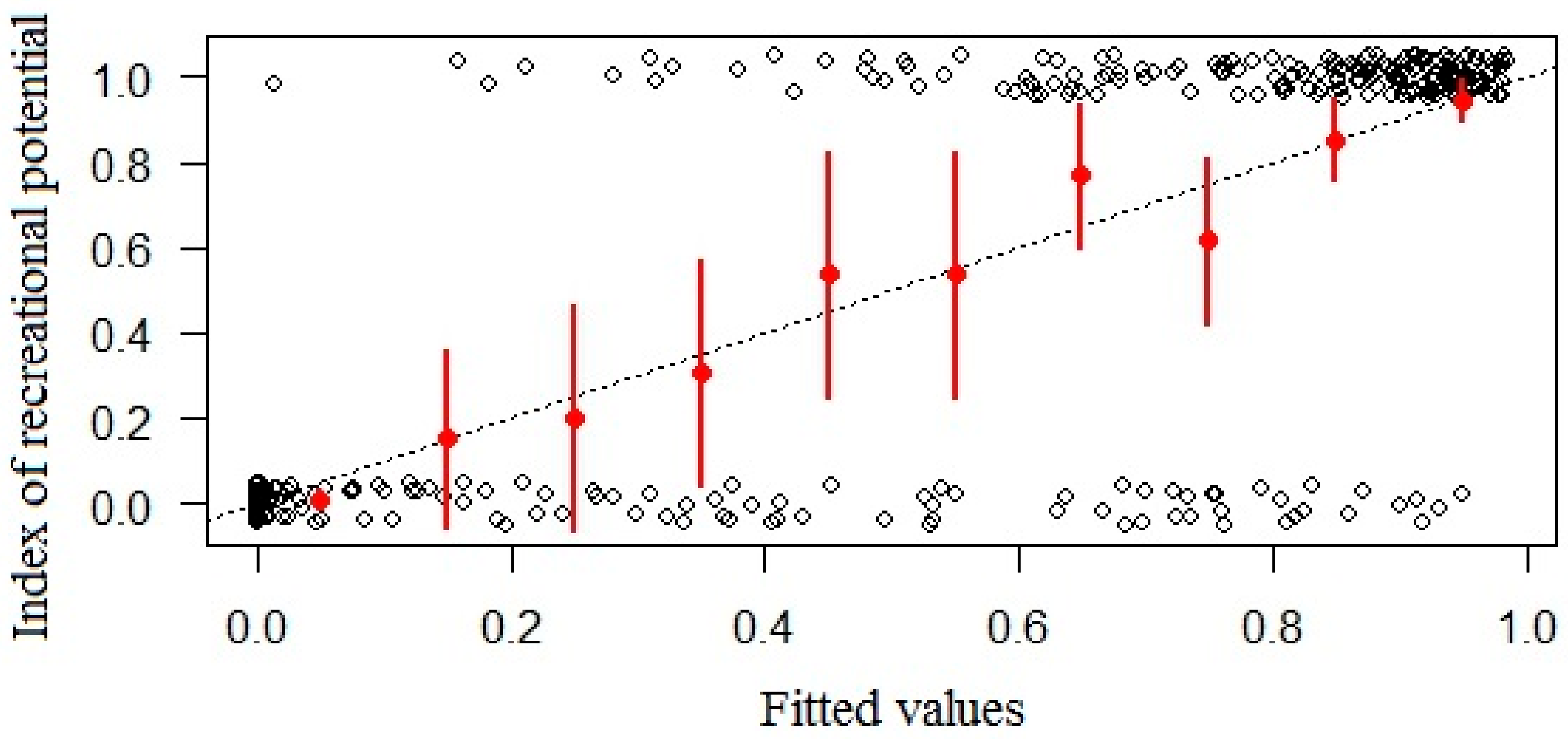 Sustainability 11 03620 g003