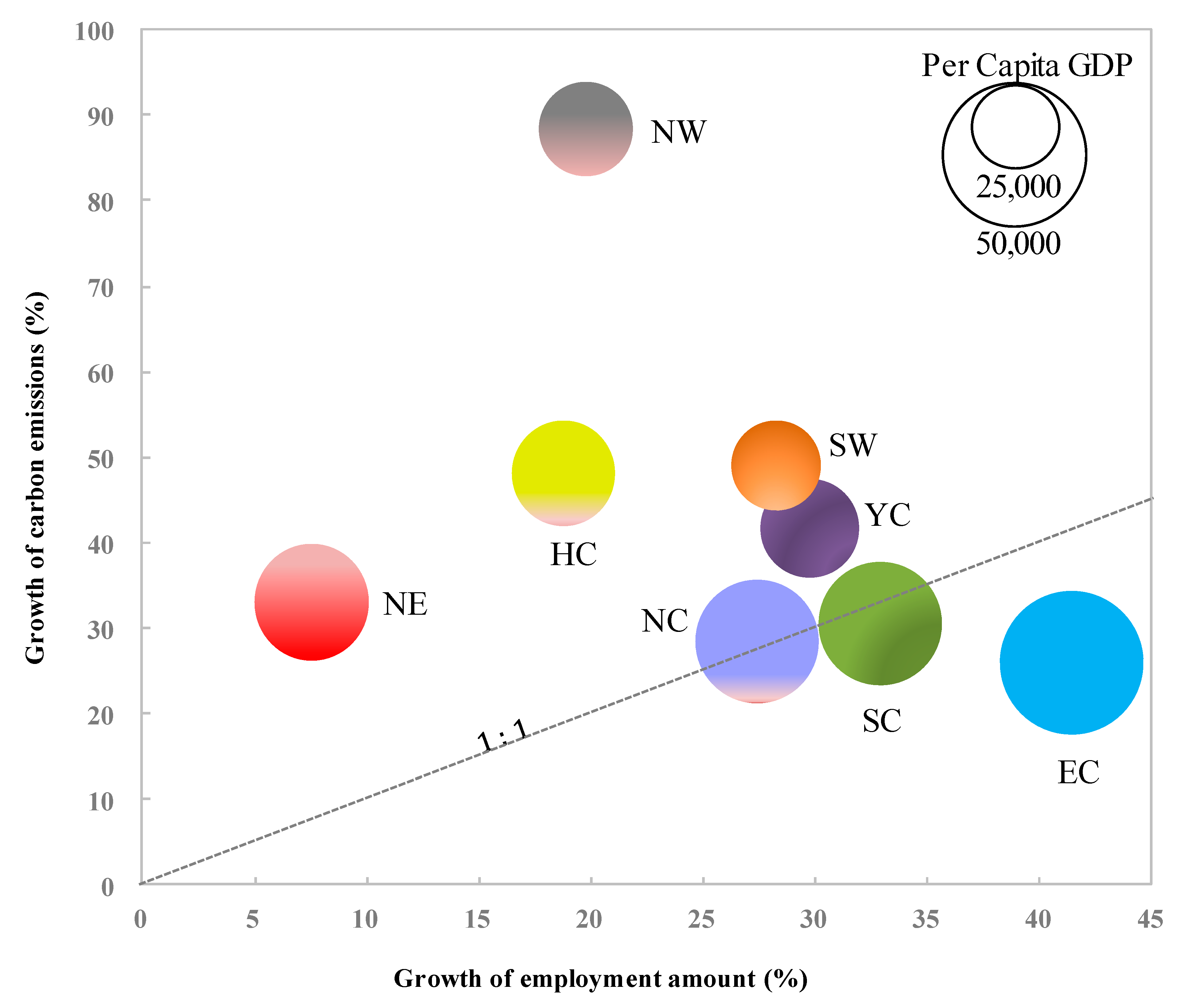 Sustainability 11 03622 g002 Sustainability 11 03622 g002