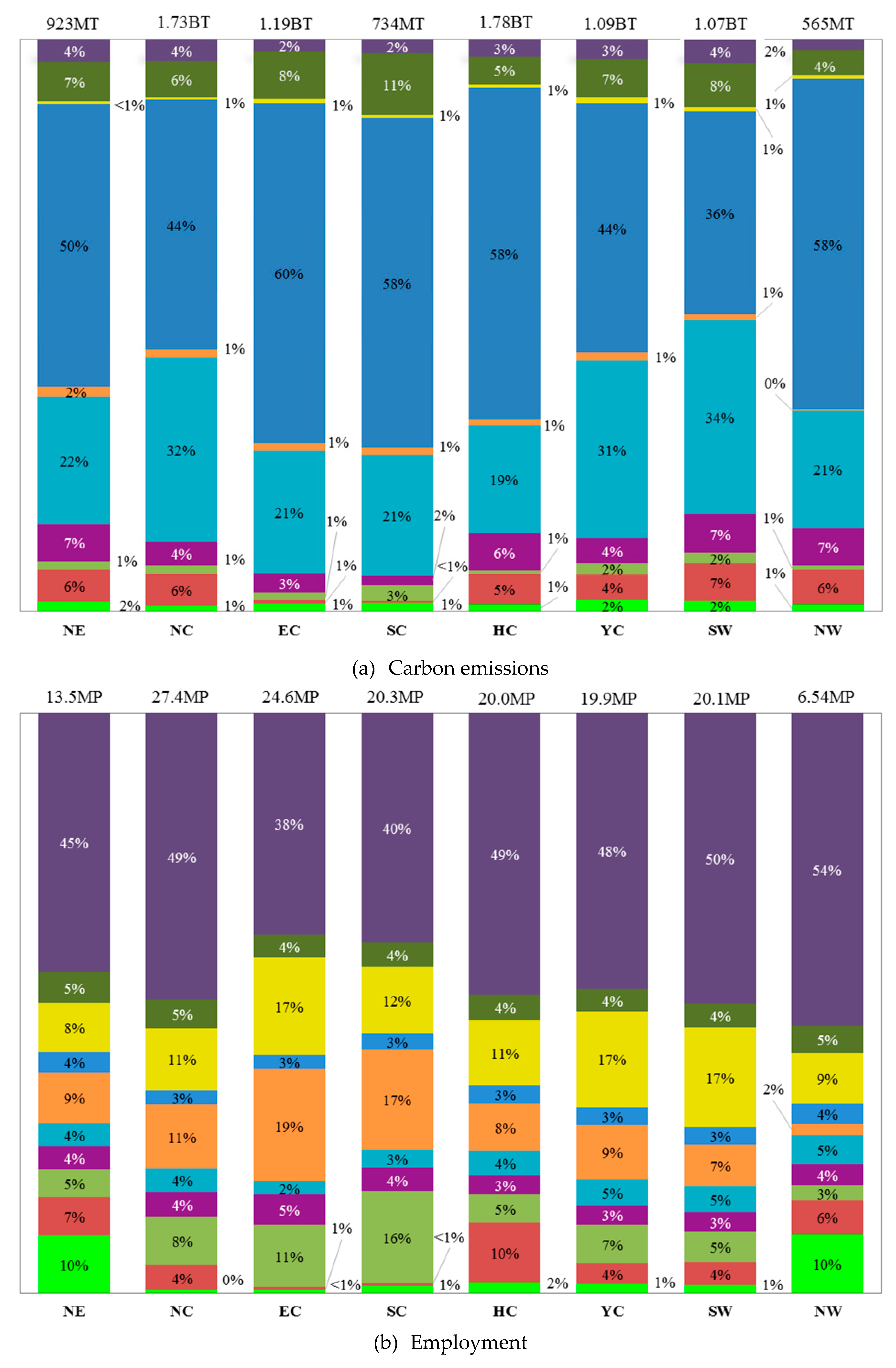 Sustainability 11 03622 g003a Sustainability 11 03622 g003a