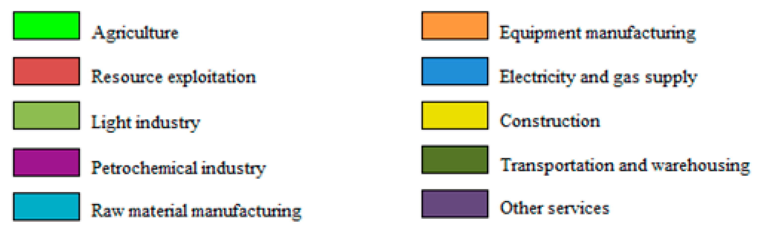 Sustainability 11 03622 g003b Sustainability 11 03622 g003b