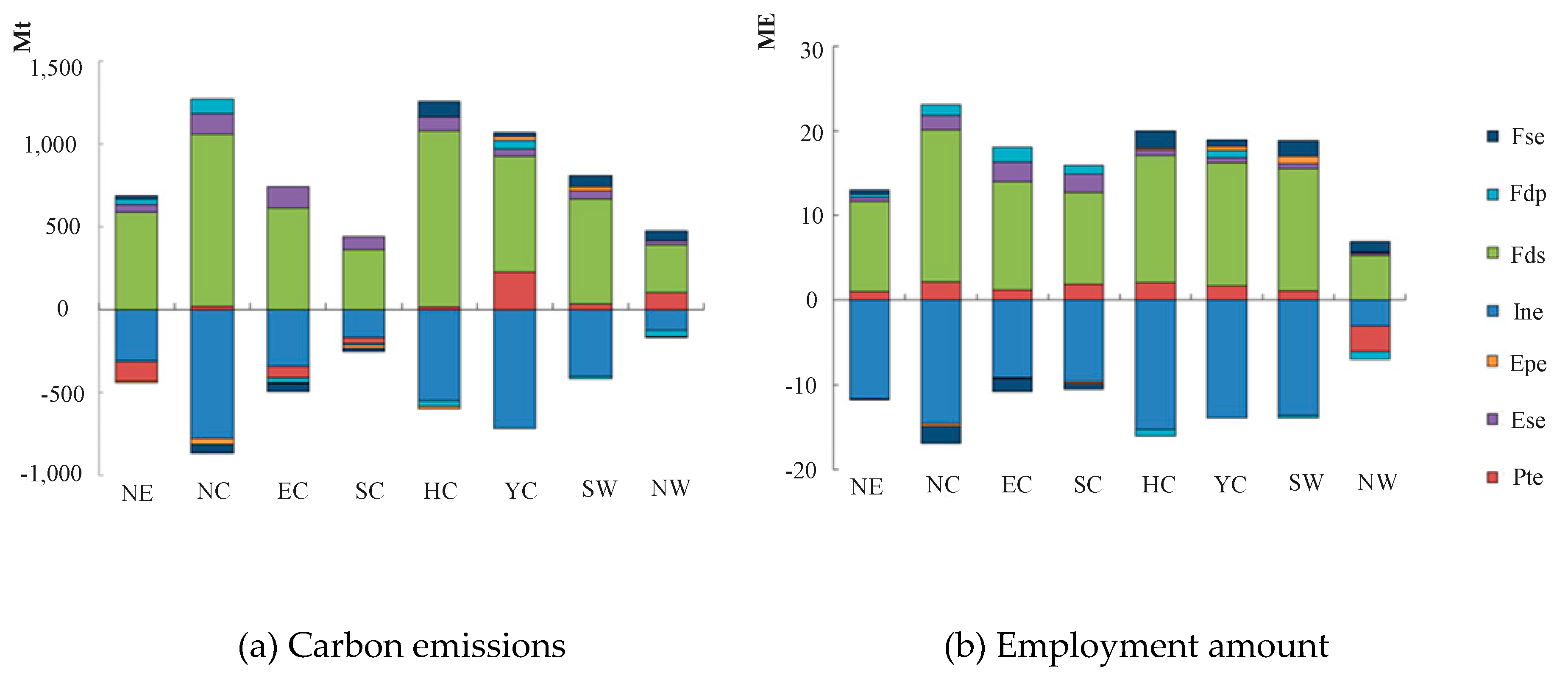 Sustainability 11 03622 g004 Sustainability 11 03622 g004