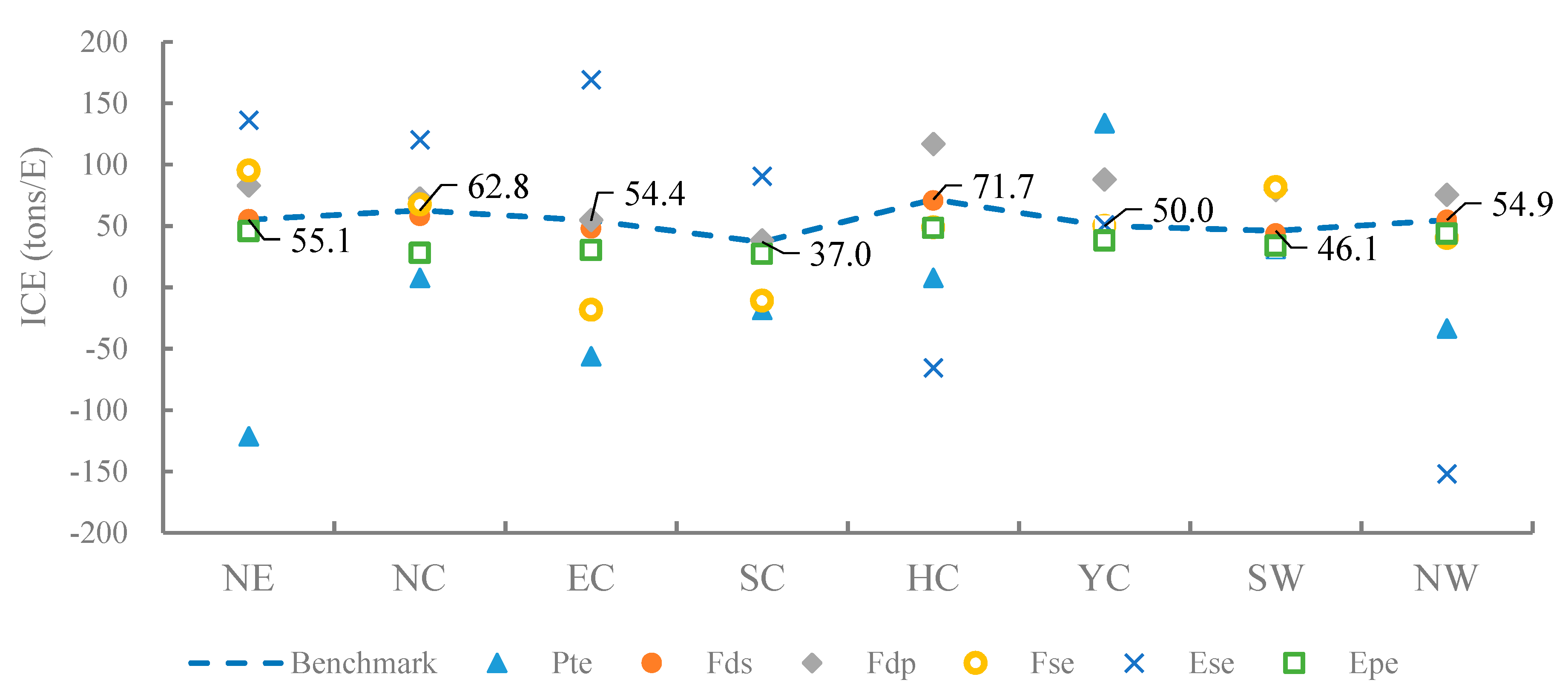 Sustainability 11 03622 g005 Sustainability 11 03622 g005