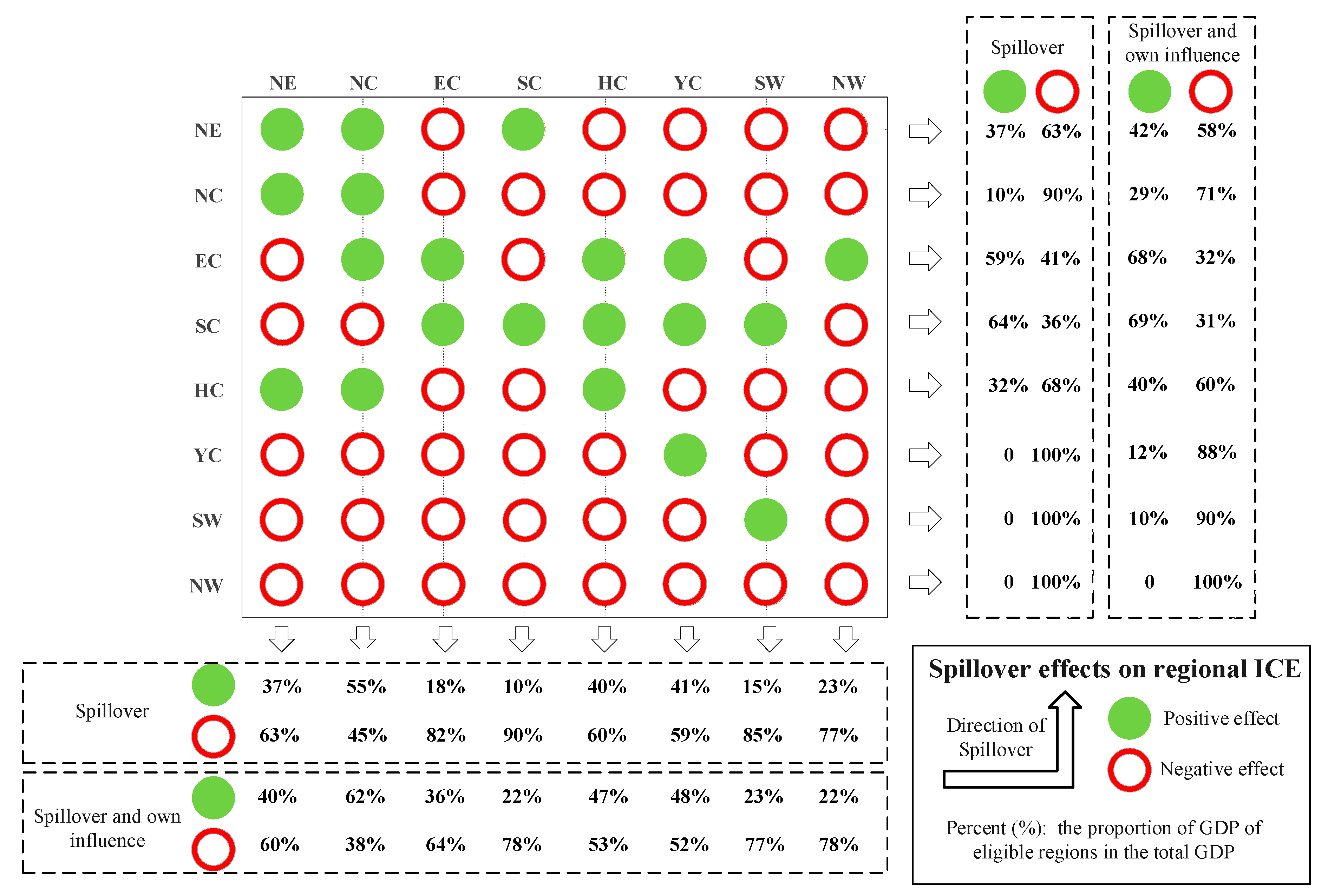 Sustainability 11 03622 g006 Sustainability 11 03622 g006