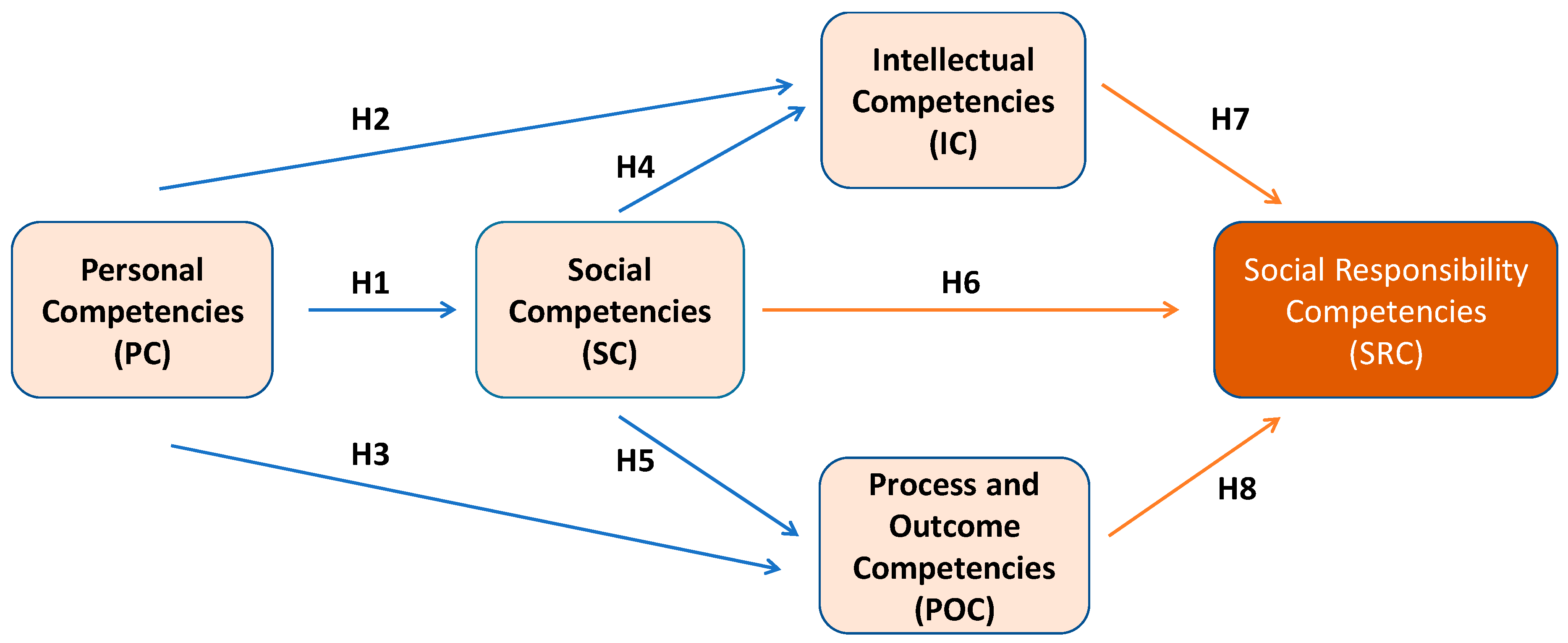 Sustainability 11 03625 g001