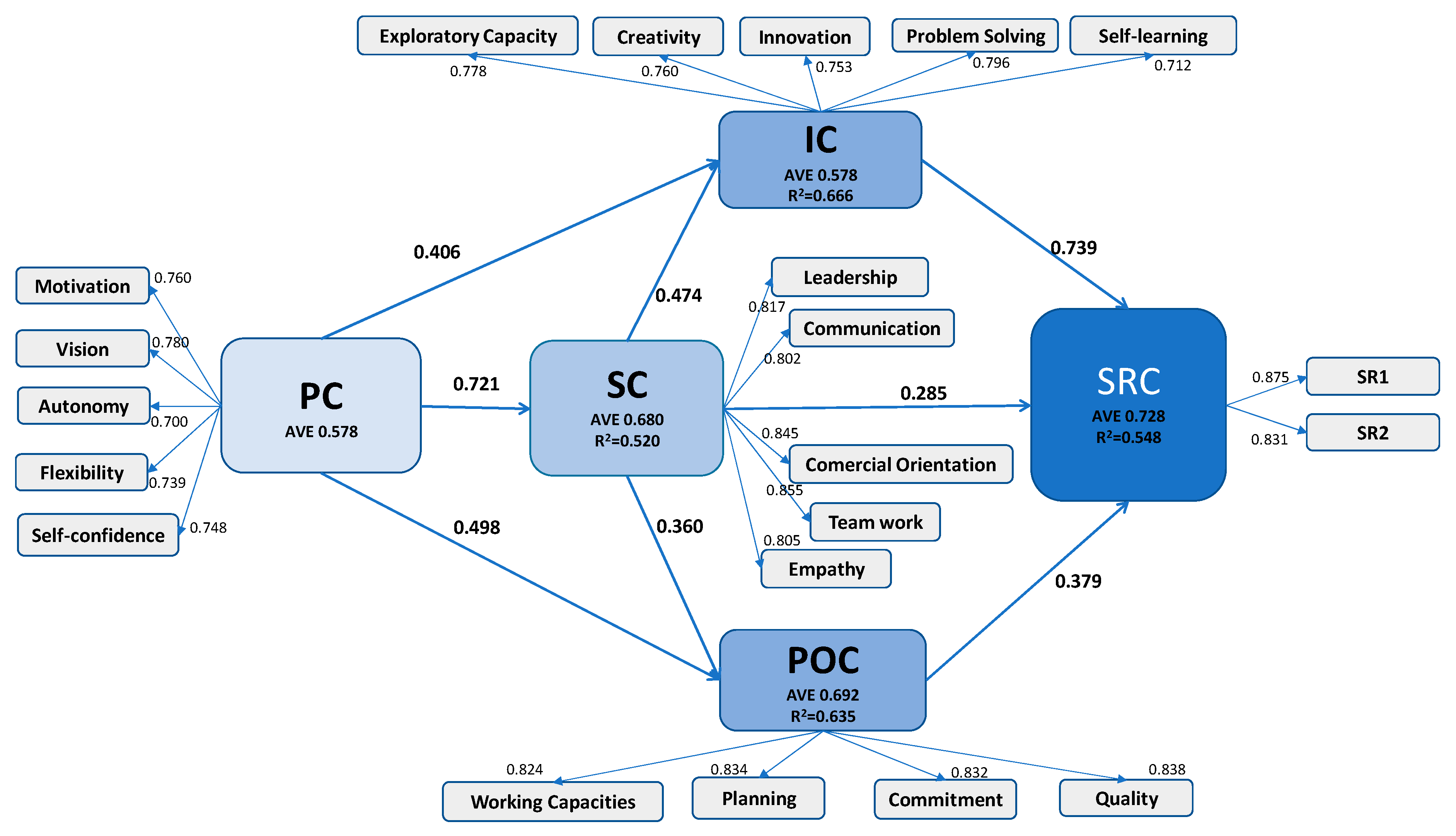 Sustainability 11 03625 g002