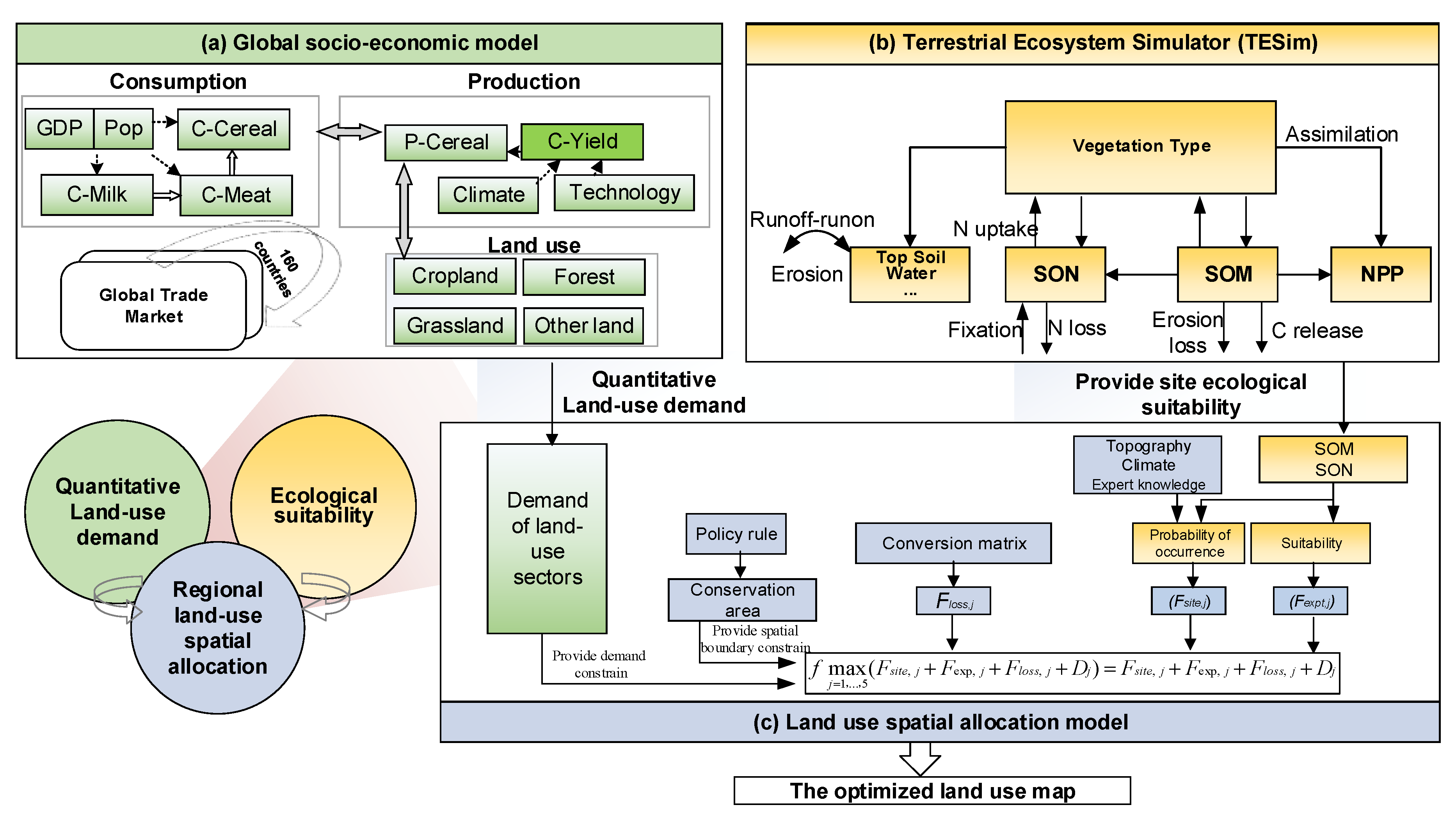 Sustainability 11 03627 g001