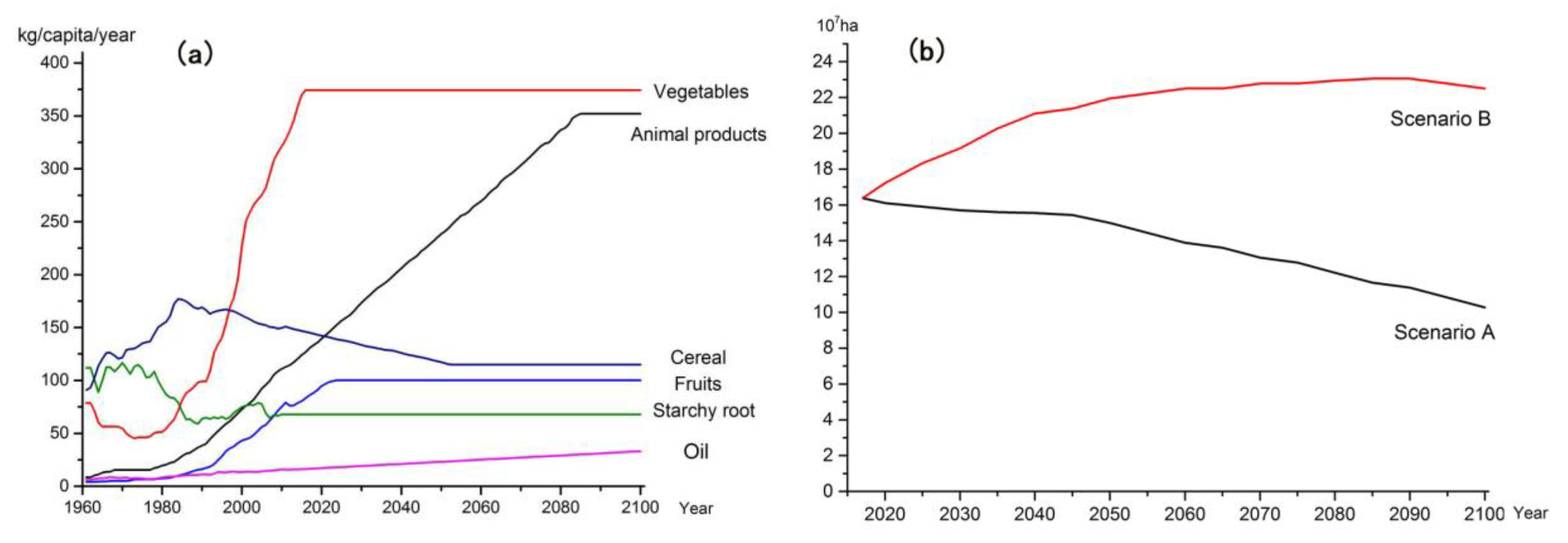 Sustainability 11 03627 g002