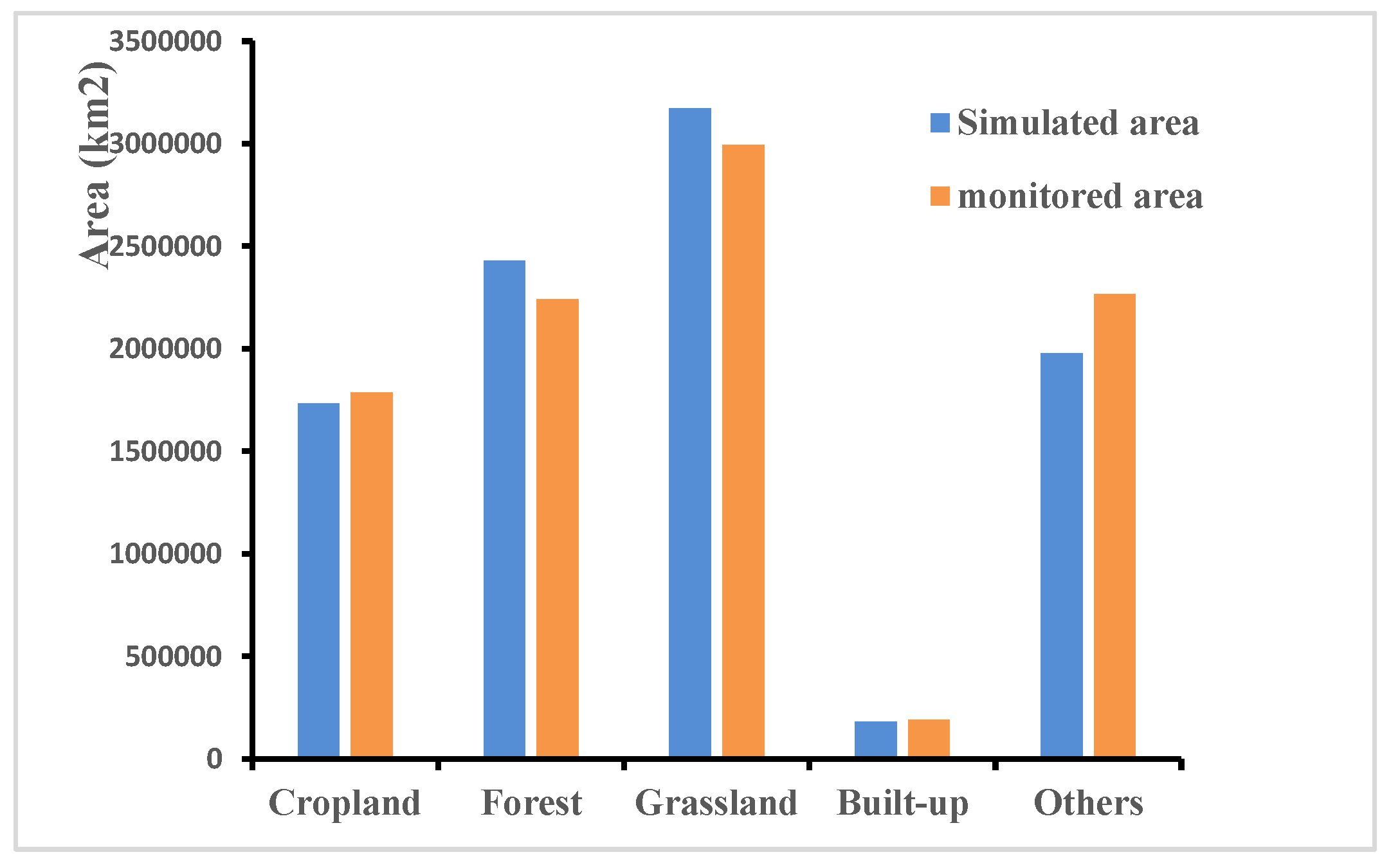 Sustainability 11 03627 g003