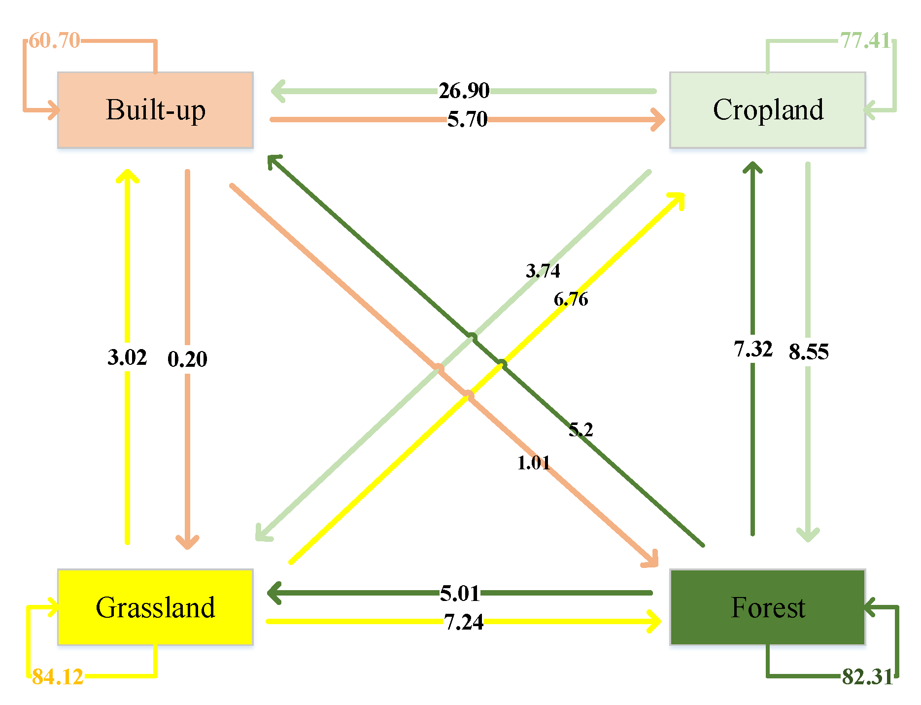 Sustainability 11 03627 g004
