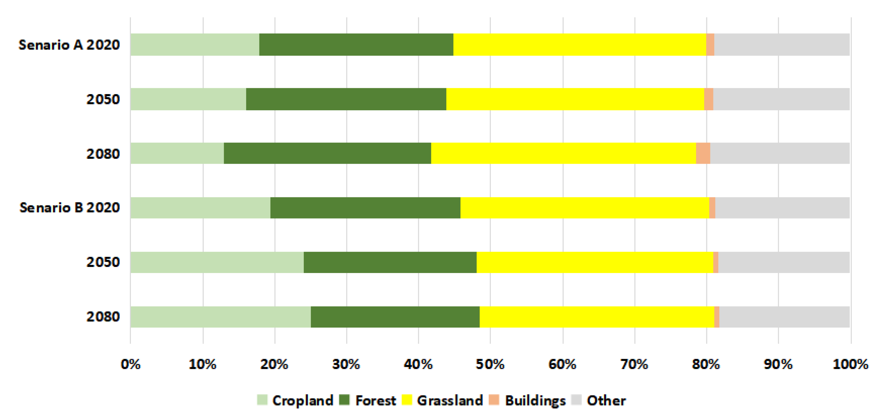 Sustainability 11 03627 g005