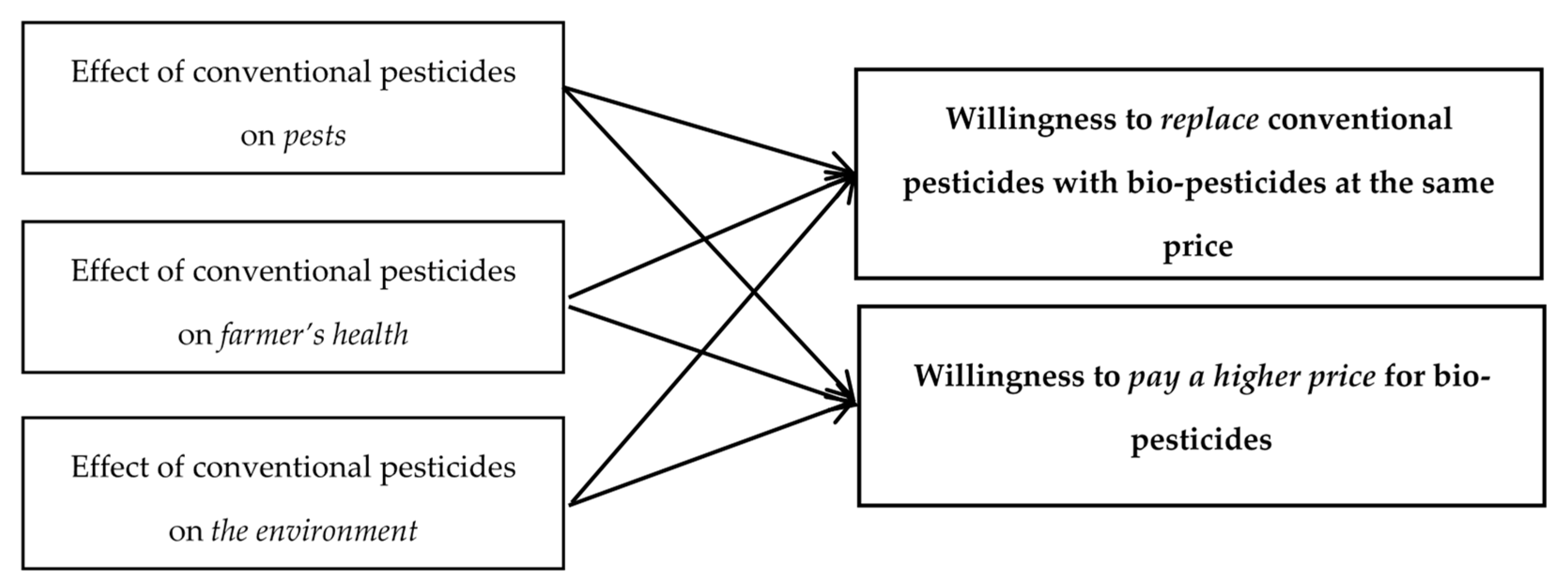 Sustainability 11 03628 g002