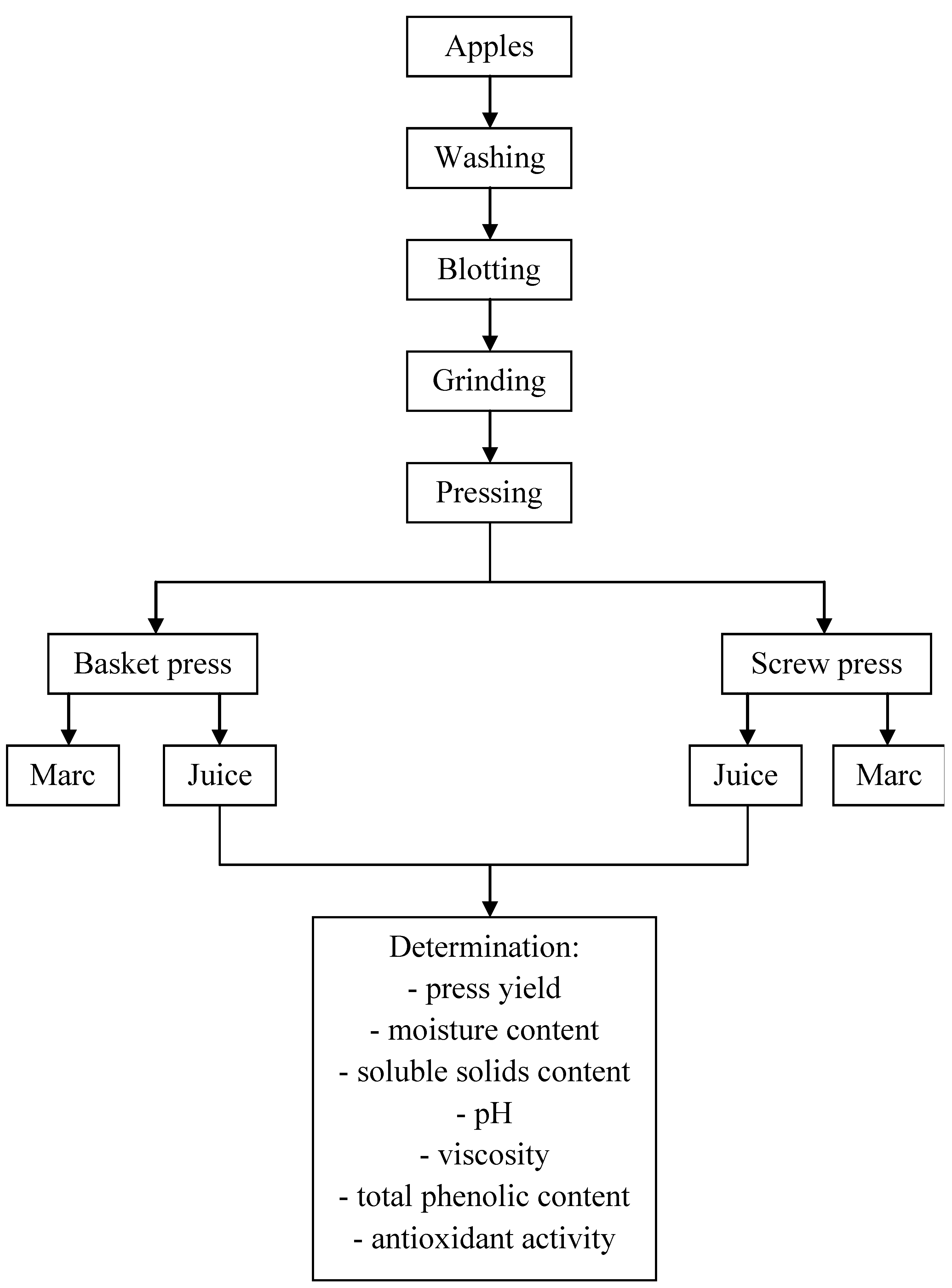 Sustainability 11 03630 g001