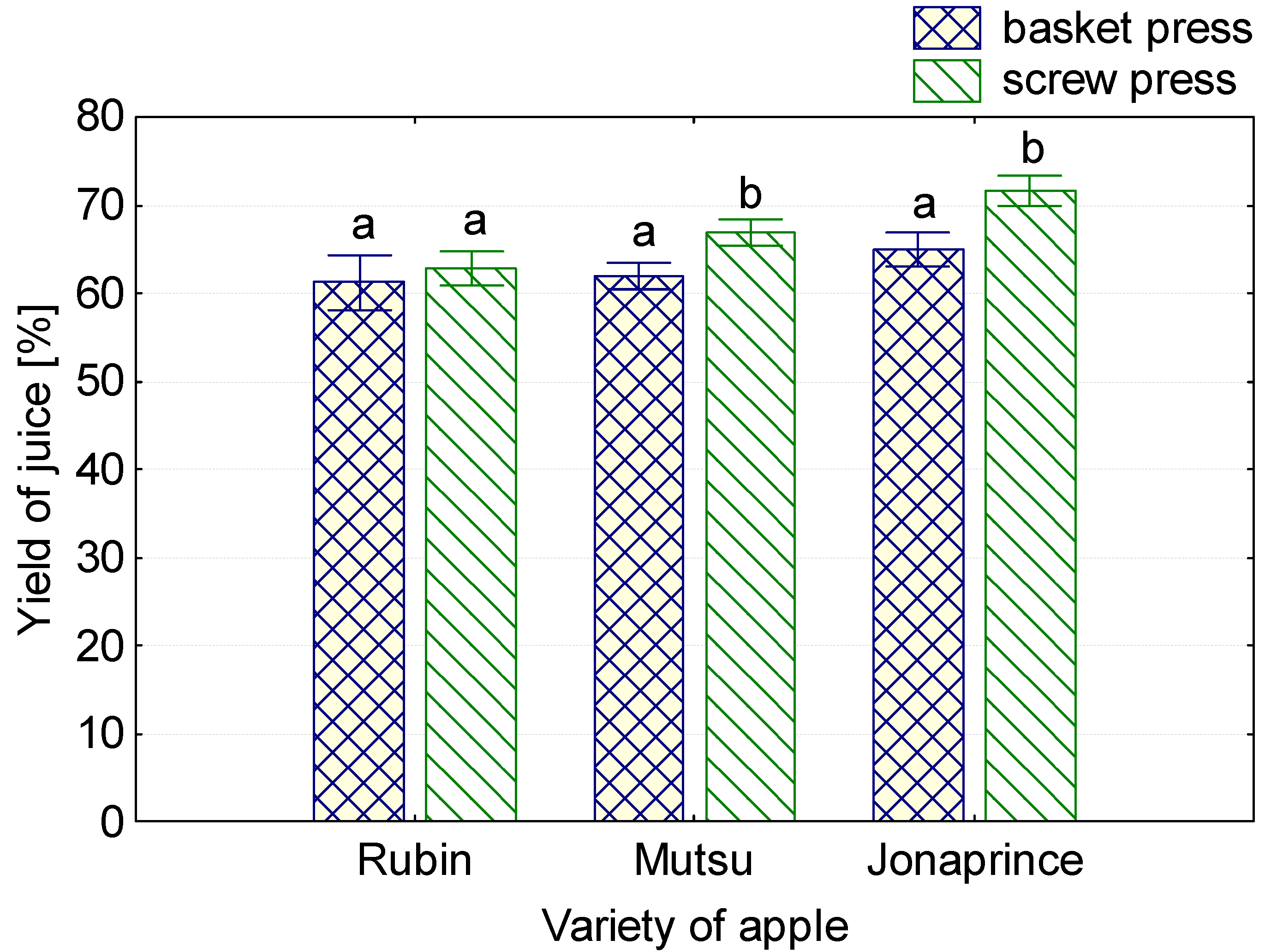 Sustainability 11 03630 g003